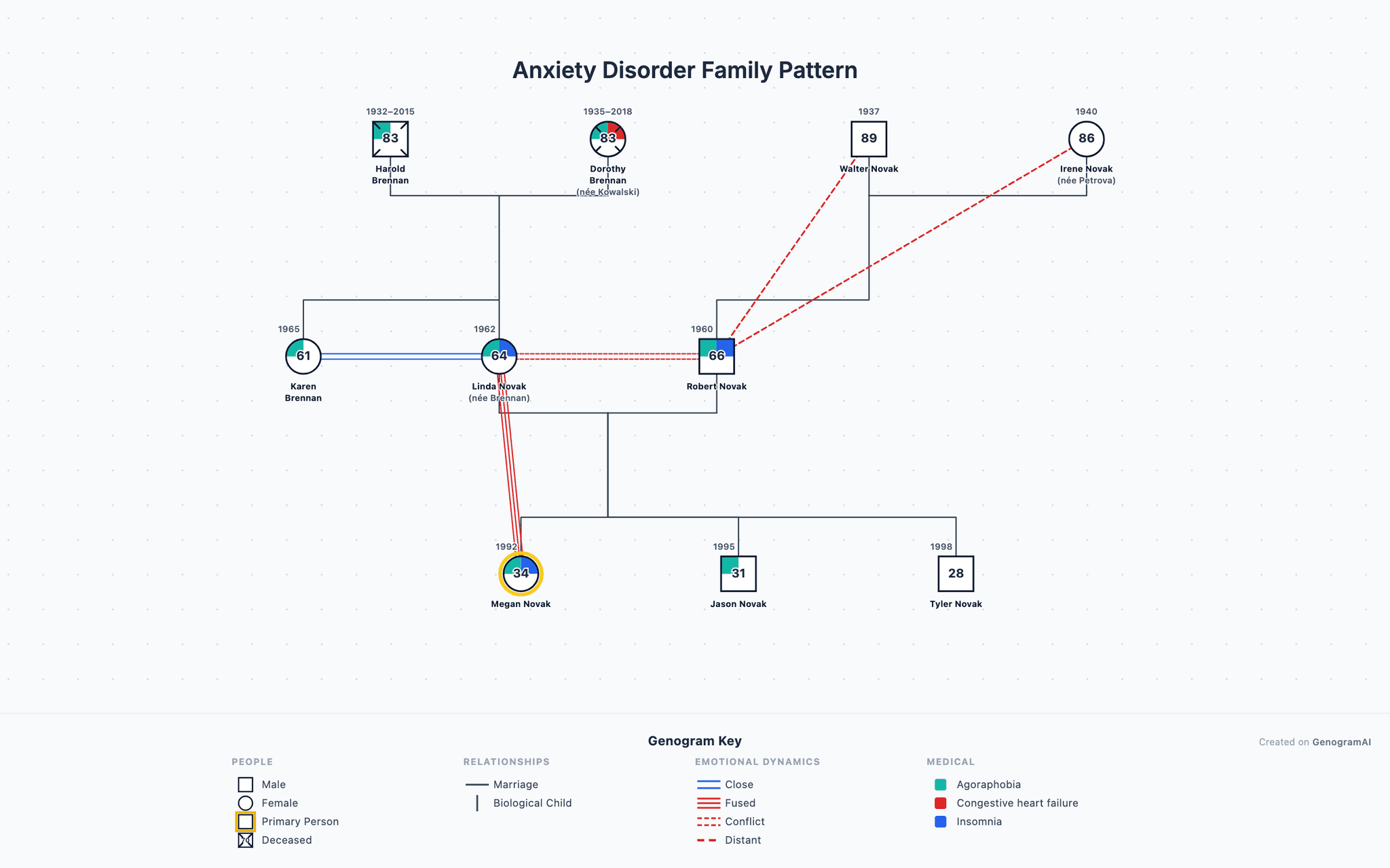 Anxiety Disorder Family Pattern genogram example