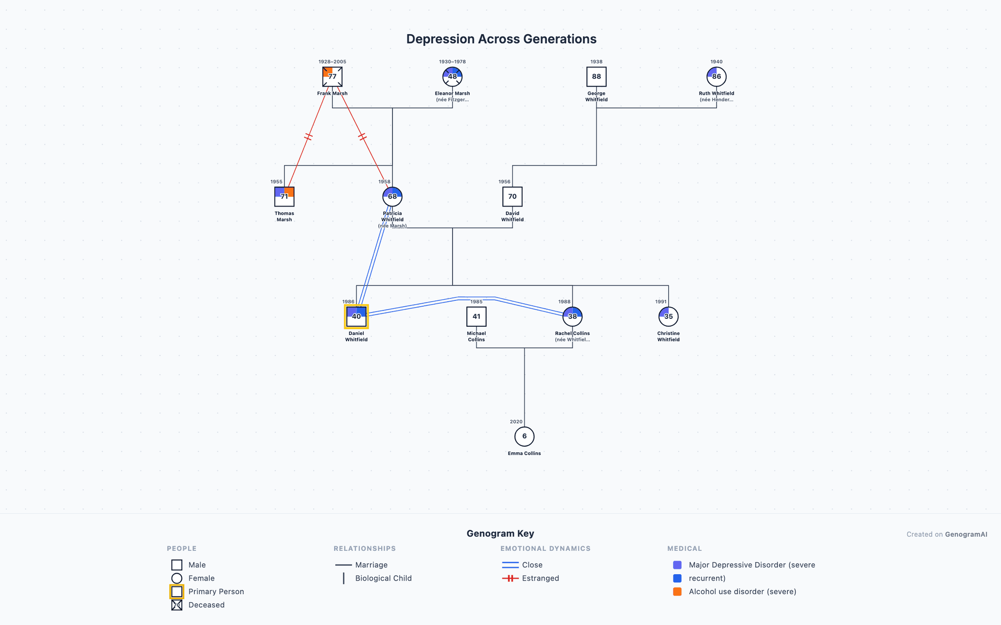 Depression Across Generations — Genogram Example Depression Across Generations genogram example showing family relationships, created with GenogramAI