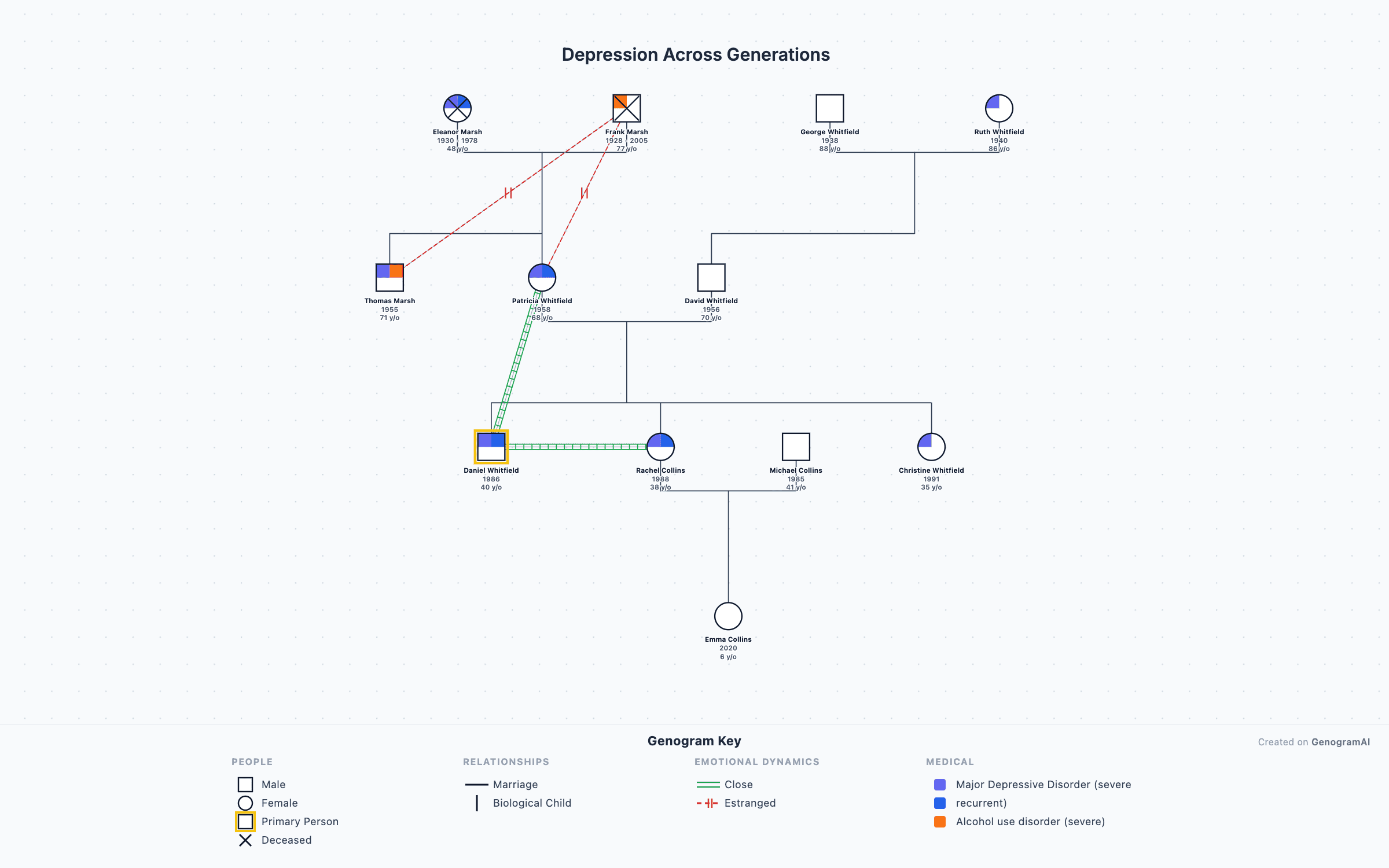 Depression Across Generations — Genogram Example by GenogramAI Clinical genogram example mapping multigenerational depression patterns across three family generations — created with GenogramAI