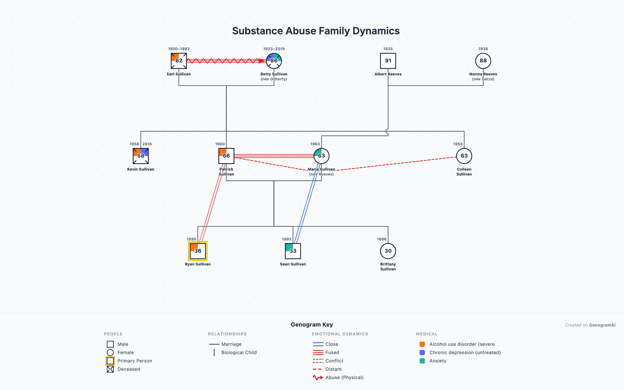 Substance Abuse Family Dynamics — Genogram Example Substance Abuse Family Dynamics genogram example showing family relationships, created with GenogramAI