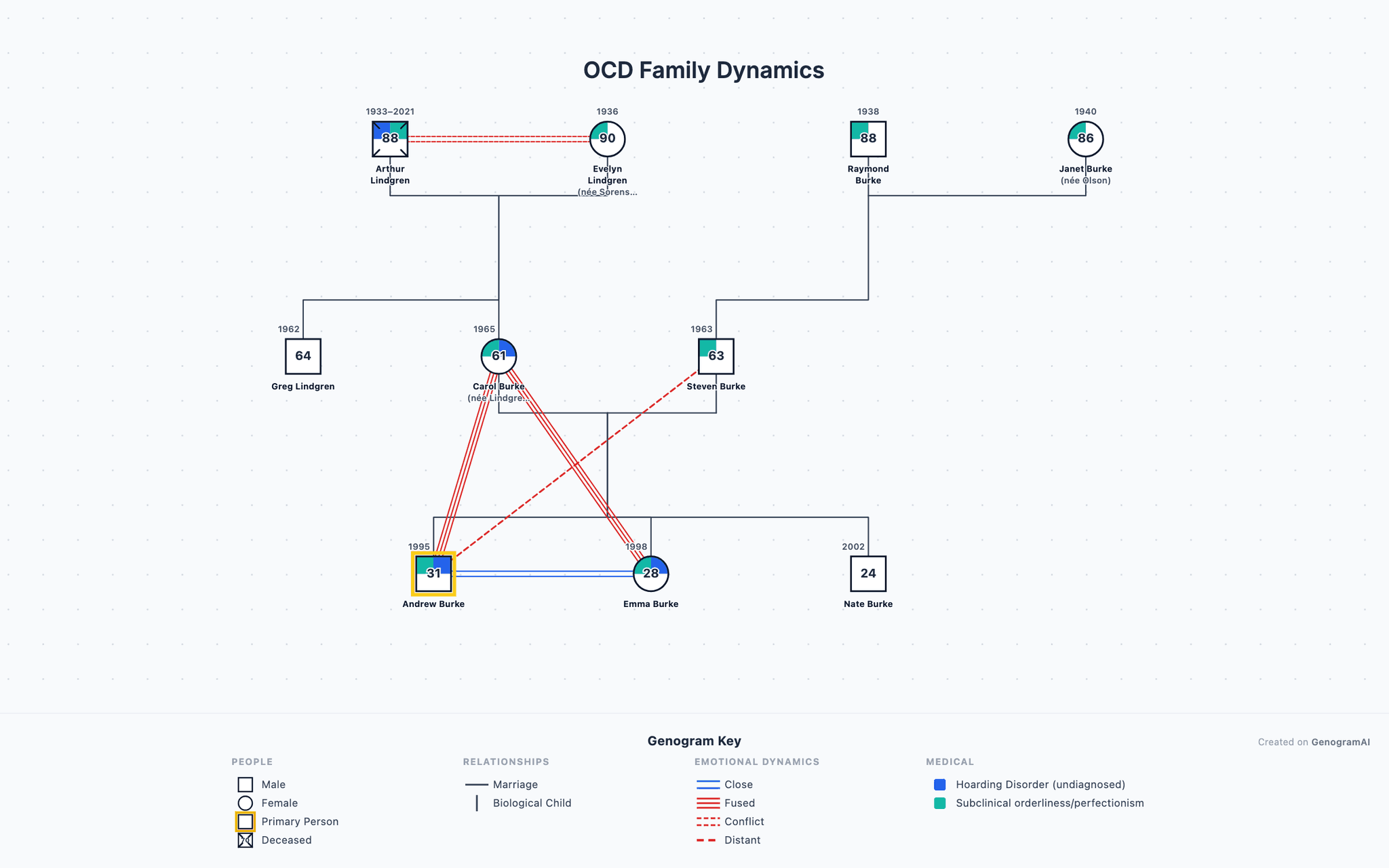 OCD Family Dynamics genogram drawn in standard genogram notation: 3 generations, 10 family members, with close, distant, conflict and fused/enmeshed relationship lines