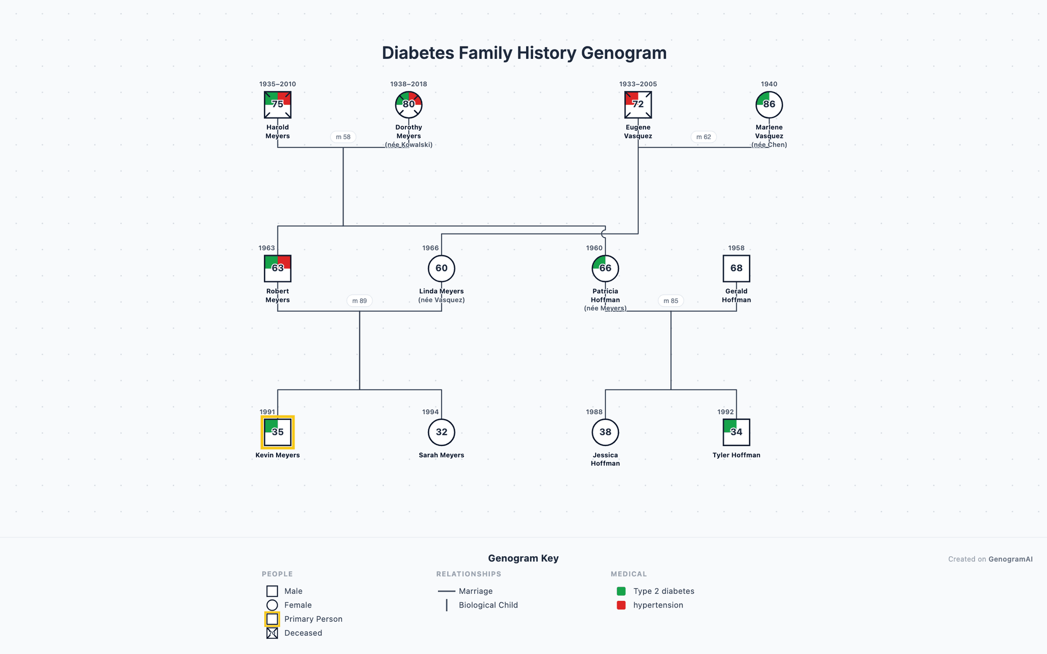 Diabetes Family History Genogram — Genogram Example Diabetes Family History Genogram genogram example showing family relationships, created with GenogramAI