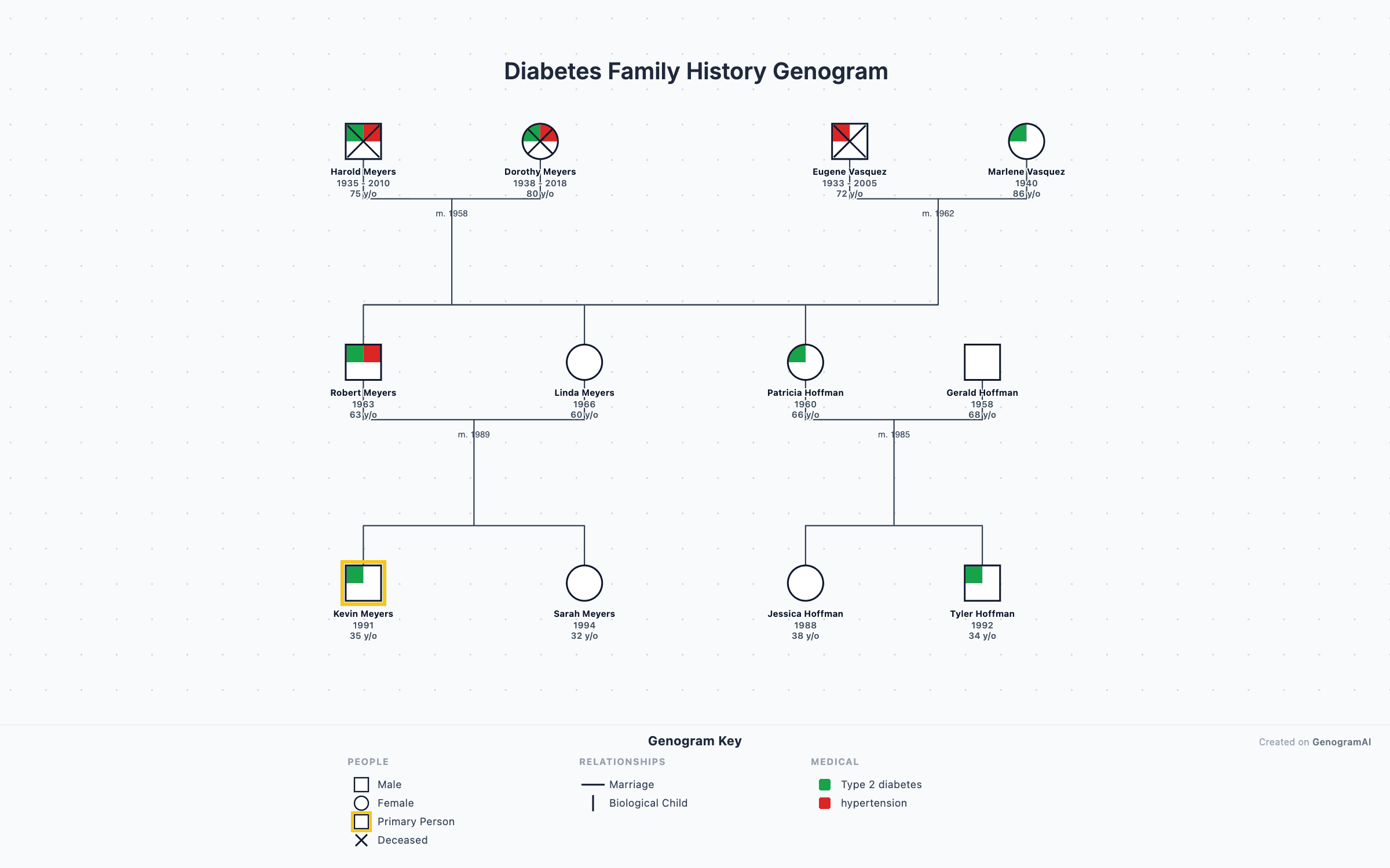 Diabetes Family History Genogram — Genogram Example Diabetes Family History Genogram genogram example showing family relationships, created with GenogramAI