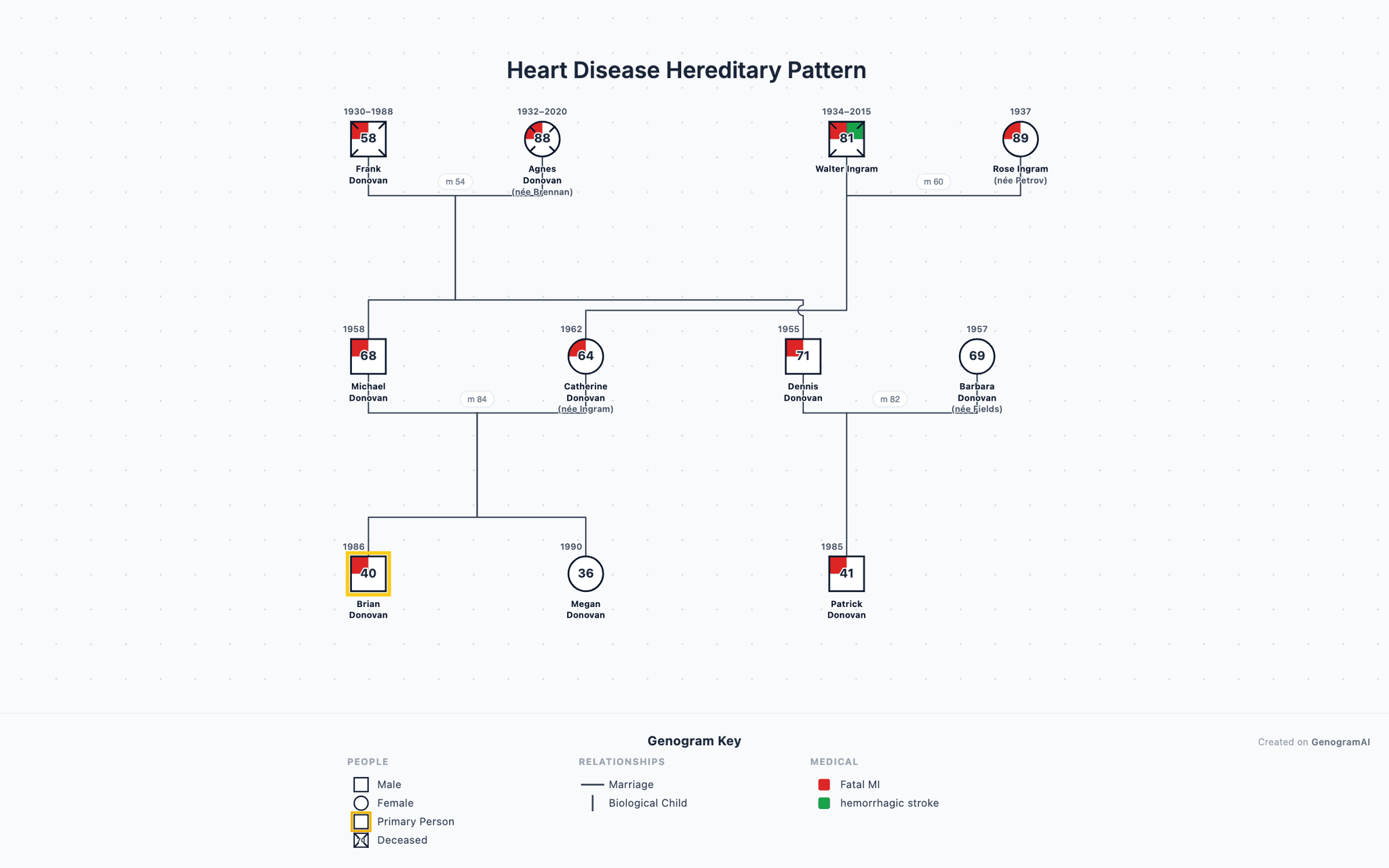 Heart Disease Hereditary Pattern genogram drawn in standard genogram notation: 3 generations, 11 family members
