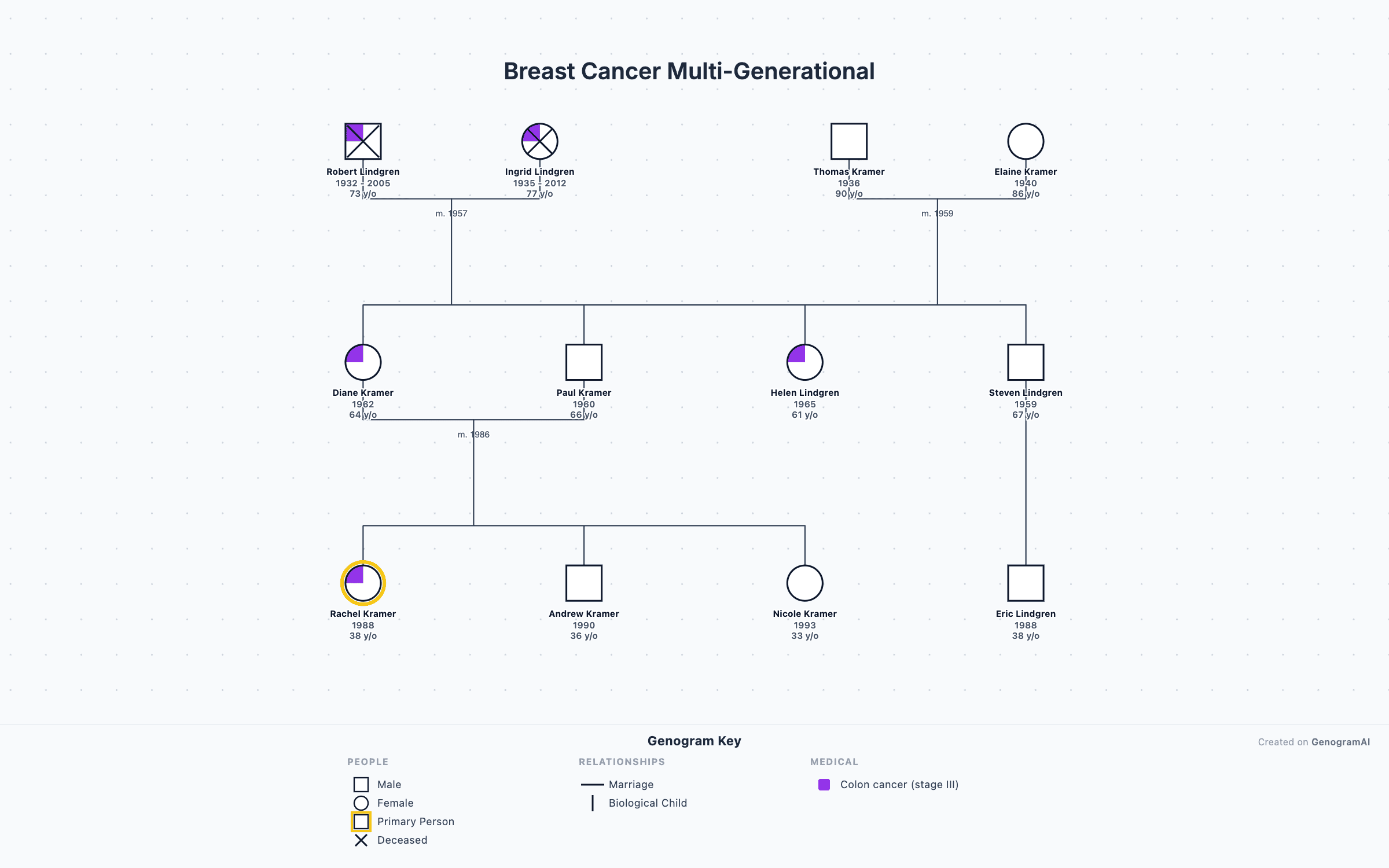 Breast Cancer Multi-Generational Breast Cancer Multi-Generational - Genogram Example