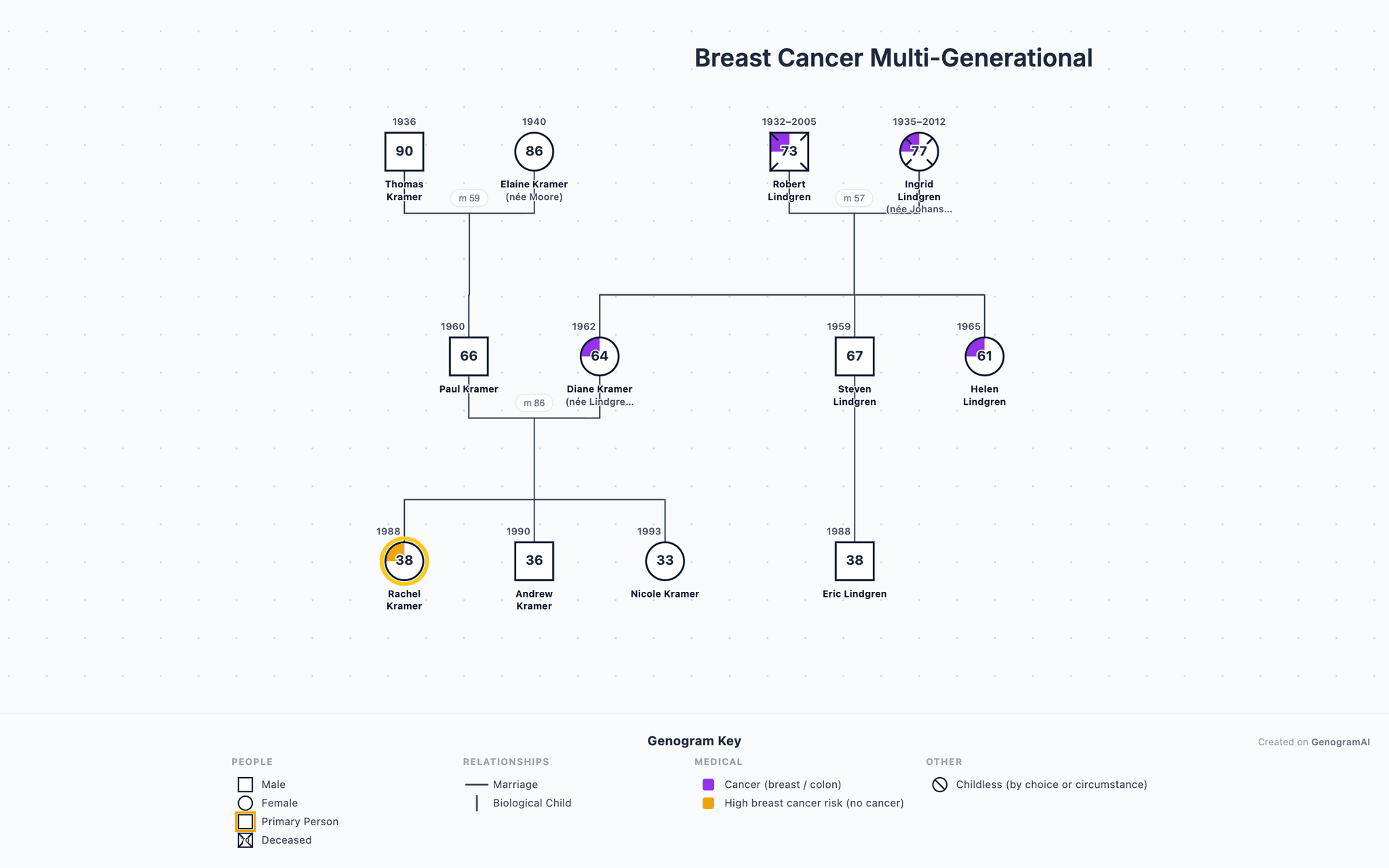 Breast Cancer Multi-Generational Breast Cancer Multi-Generational - Genogram Example