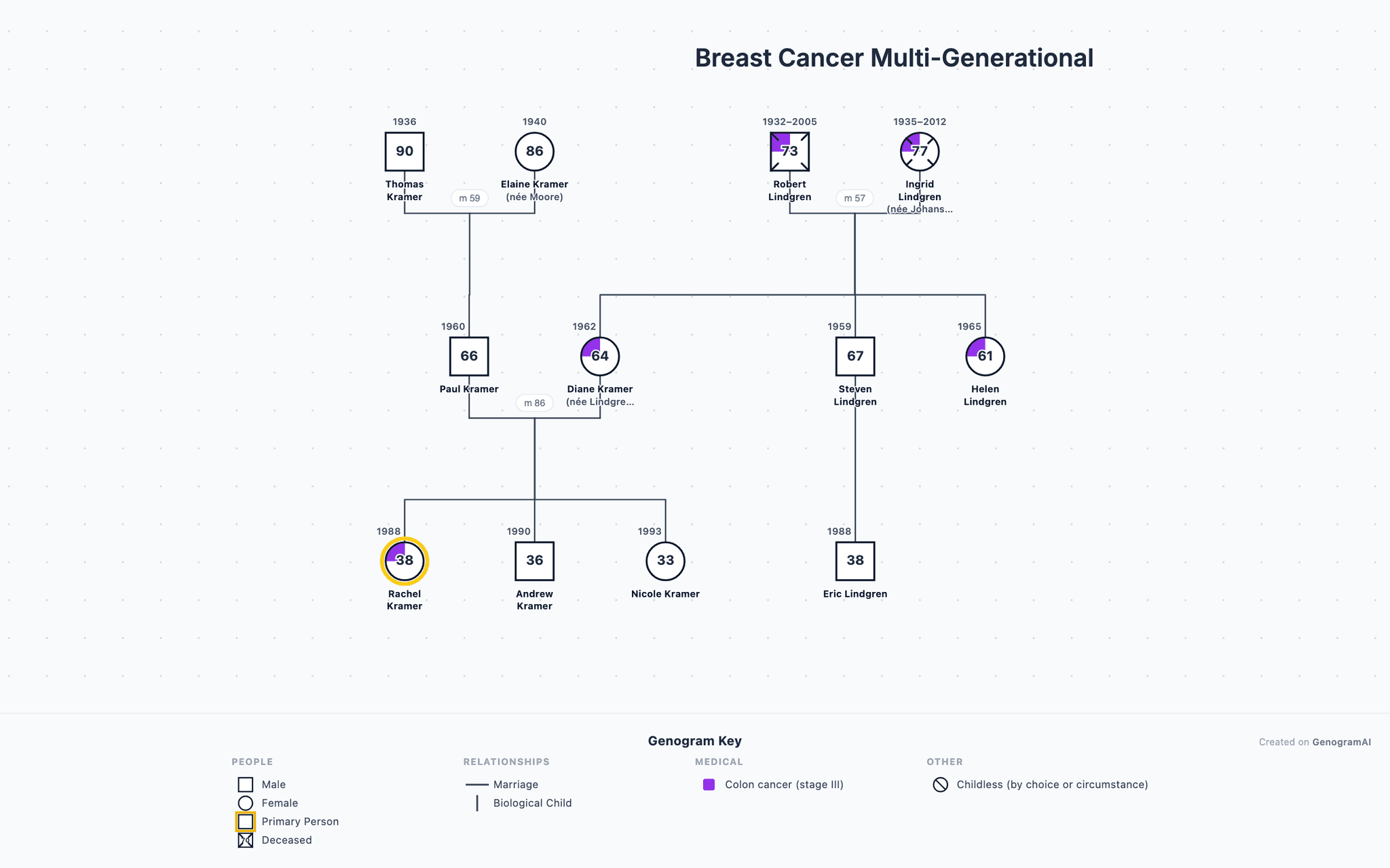 Breast Cancer Multi-Generational genogram example