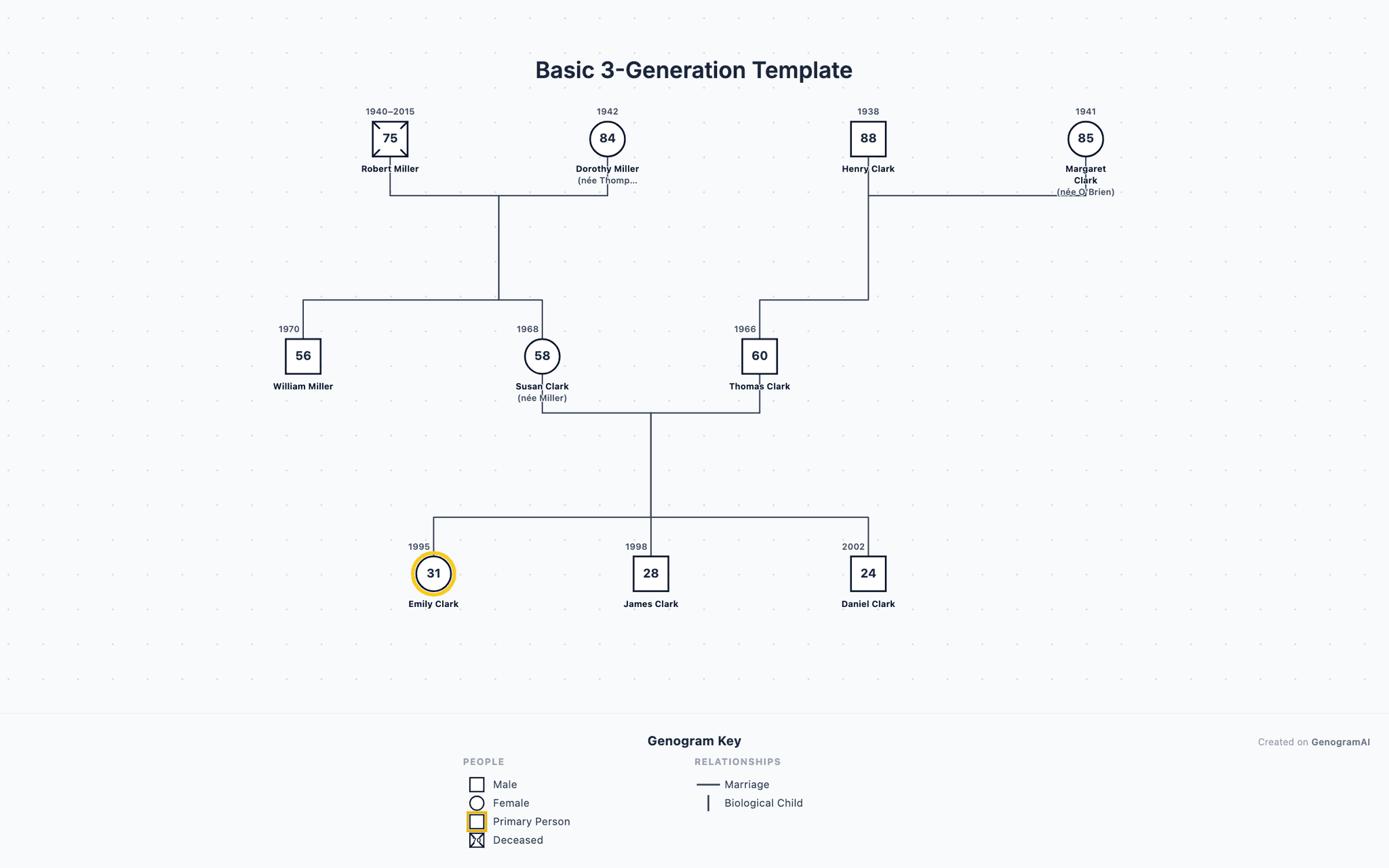 Basic 3-Generation Template genogram example