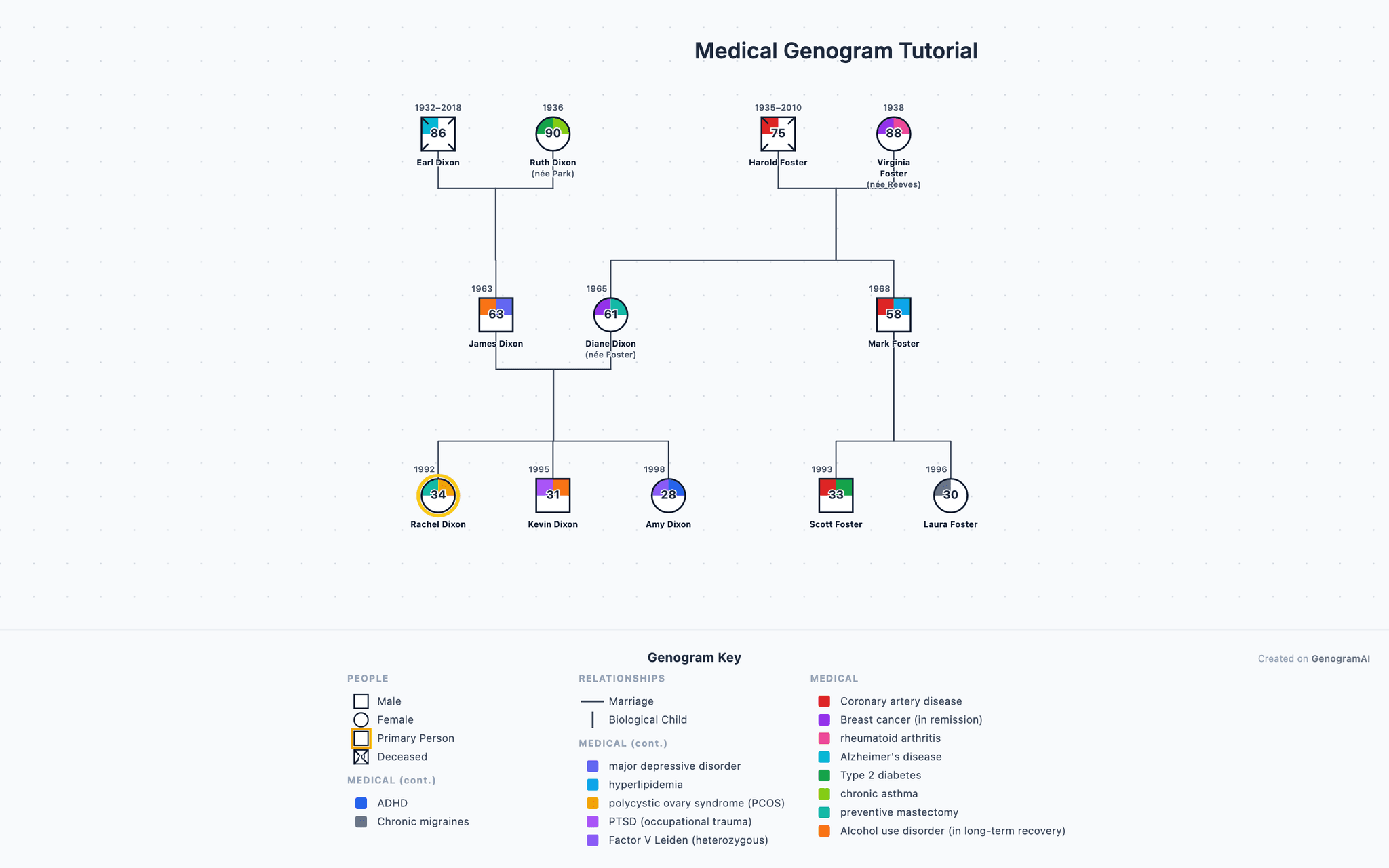 Medical Genogram Tutorial example