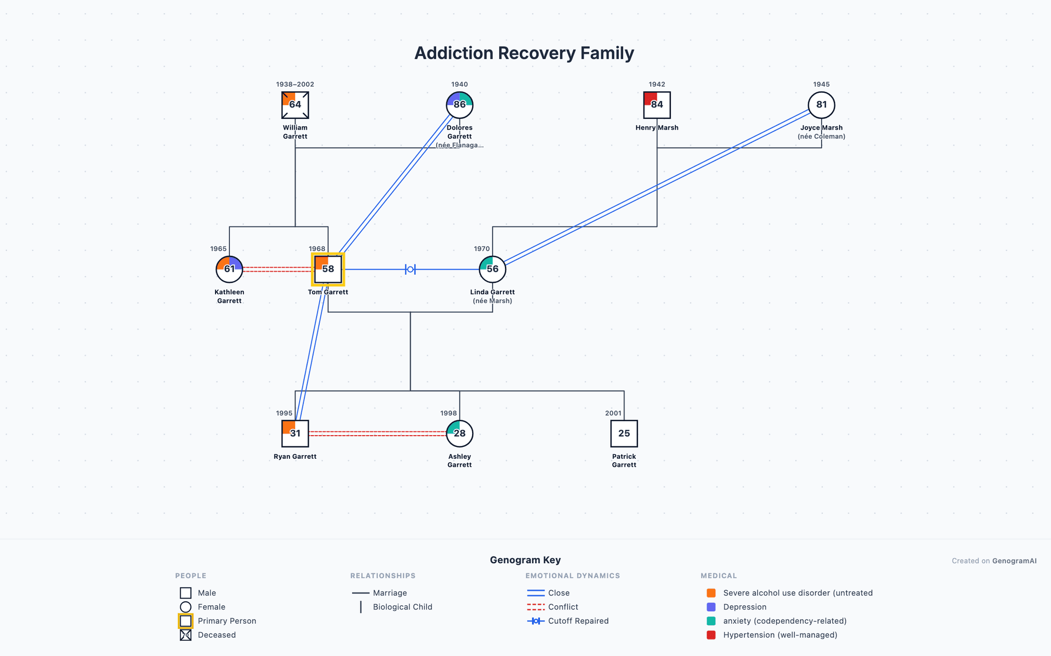 Addiction Recovery Family — Genogram Example Addiction Recovery Family genogram example showing family relationships, created with GenogramAI