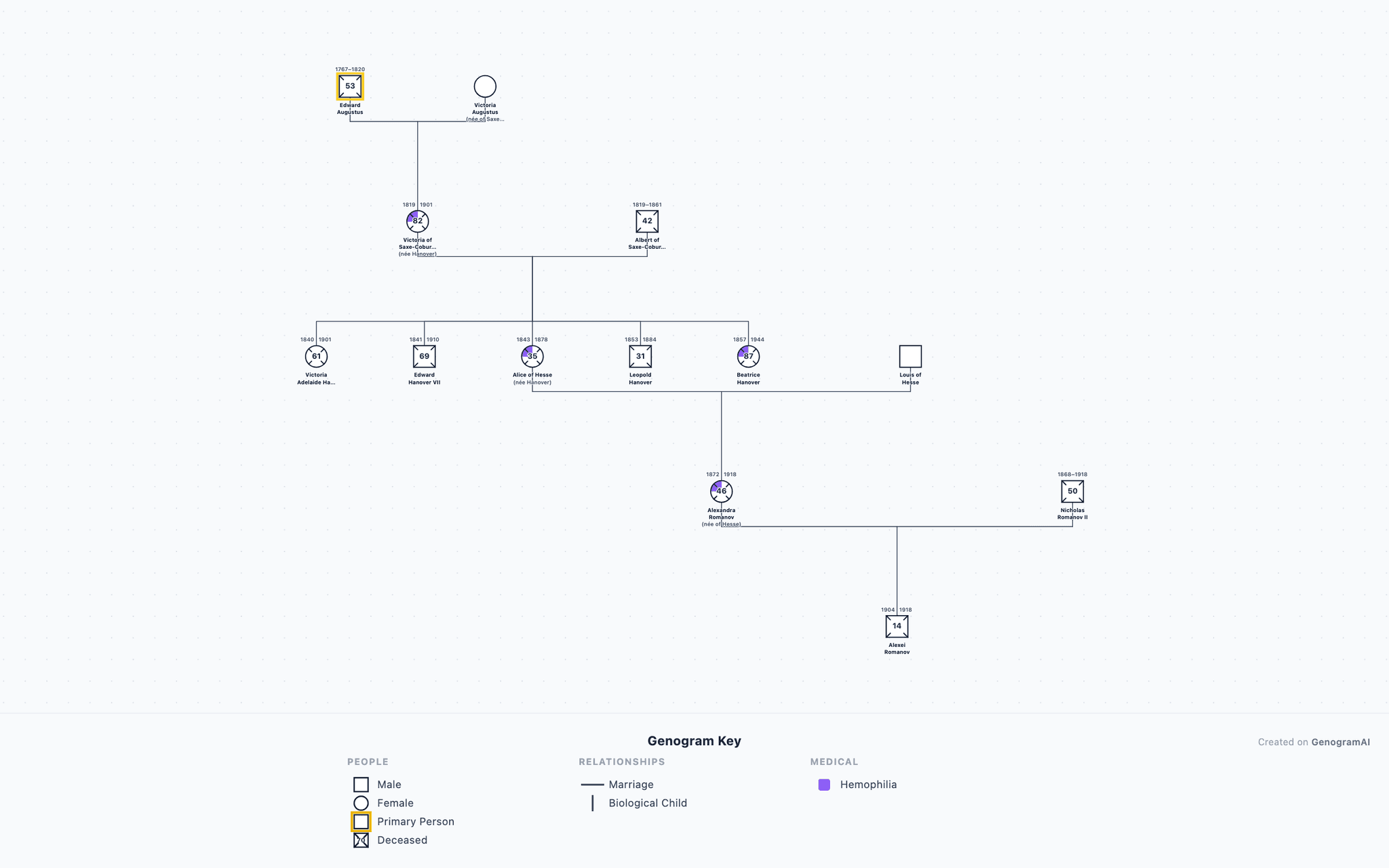 Queen Victoria's Family Genogram drawn in standard genogram notation: 5 generations, 13 family members