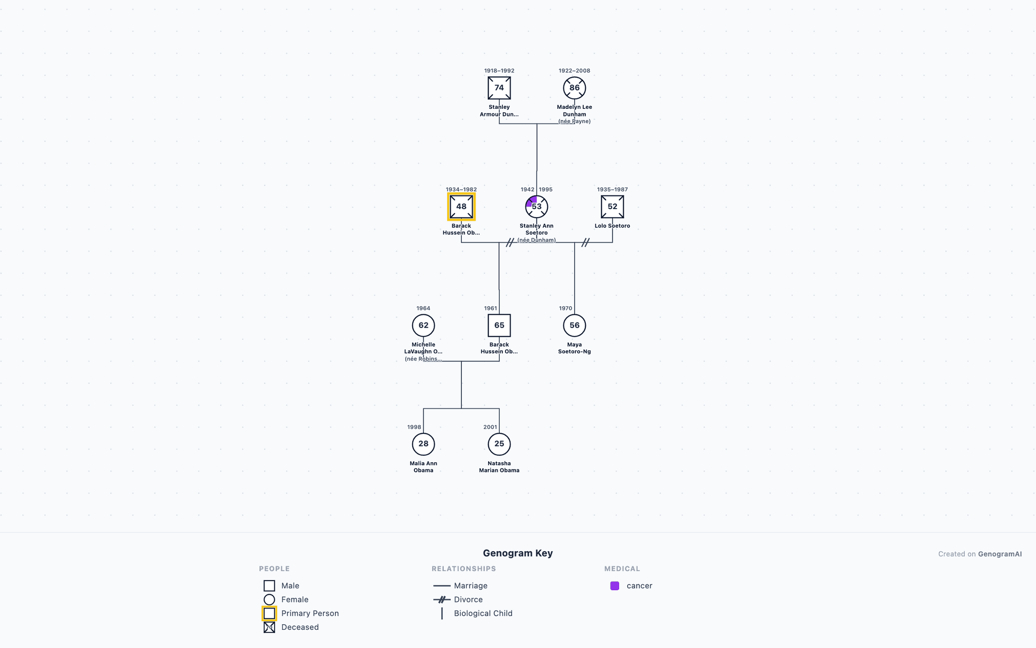 Barack Obama Genogram — Genogram Example Barack Obama Genogram genogram example showing family relationships, created with GenogramAI