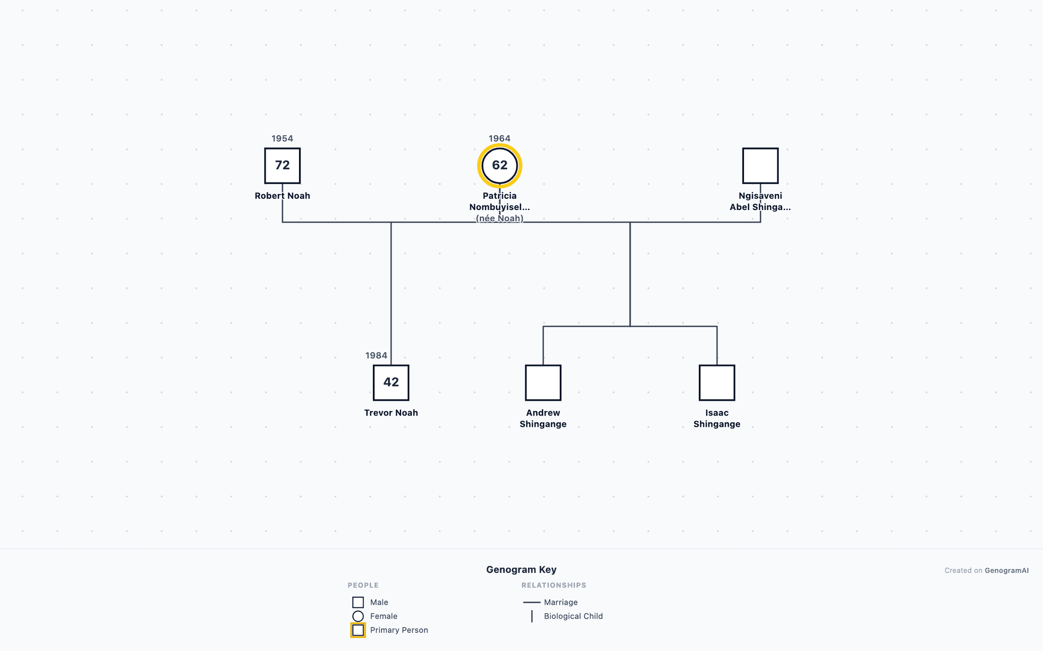 Obama Genogram Oprah Winfrey Genogram | GenogramAI