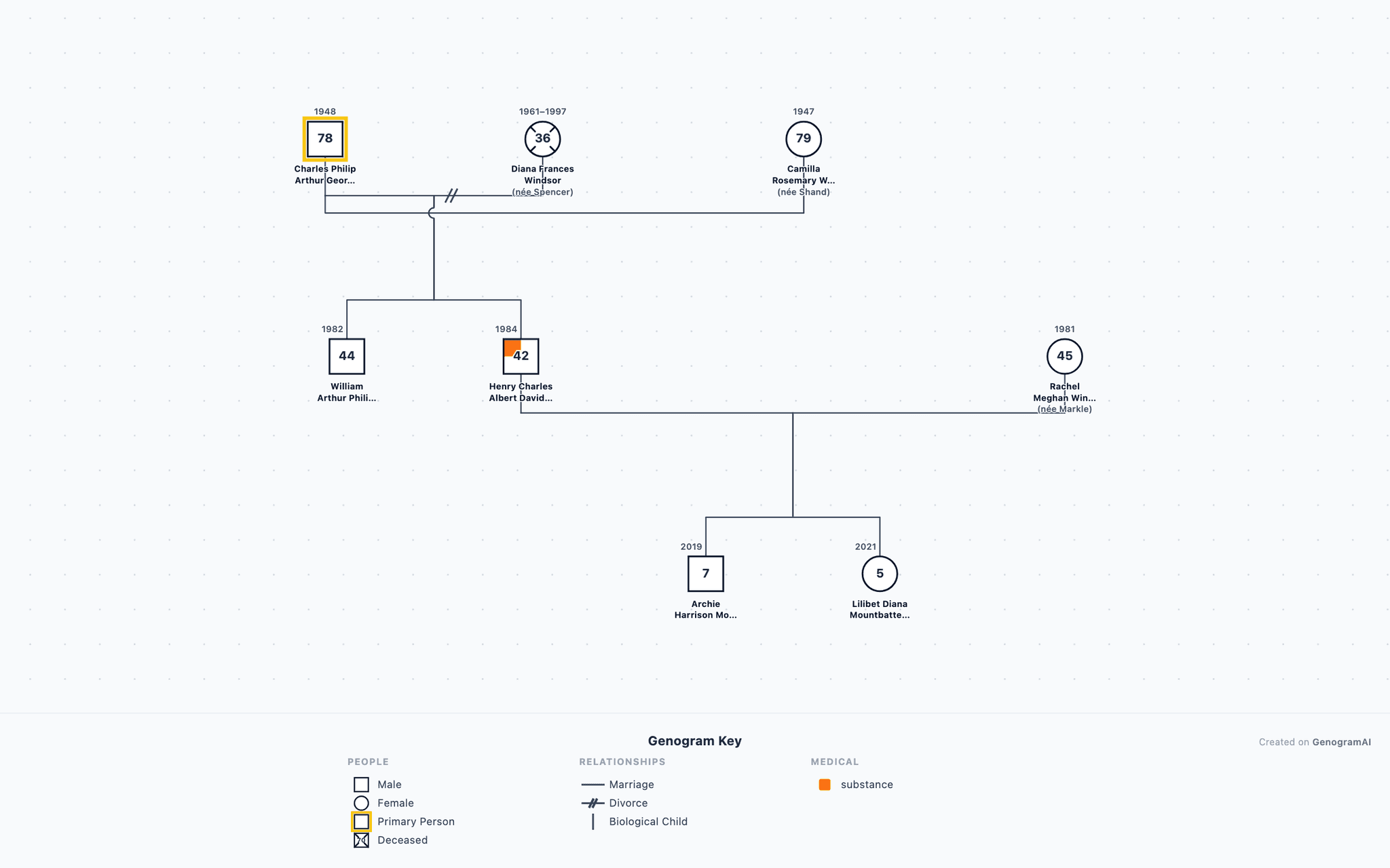 Prince Harry Genogram drawn in standard genogram notation: 3 generations, 8 family members