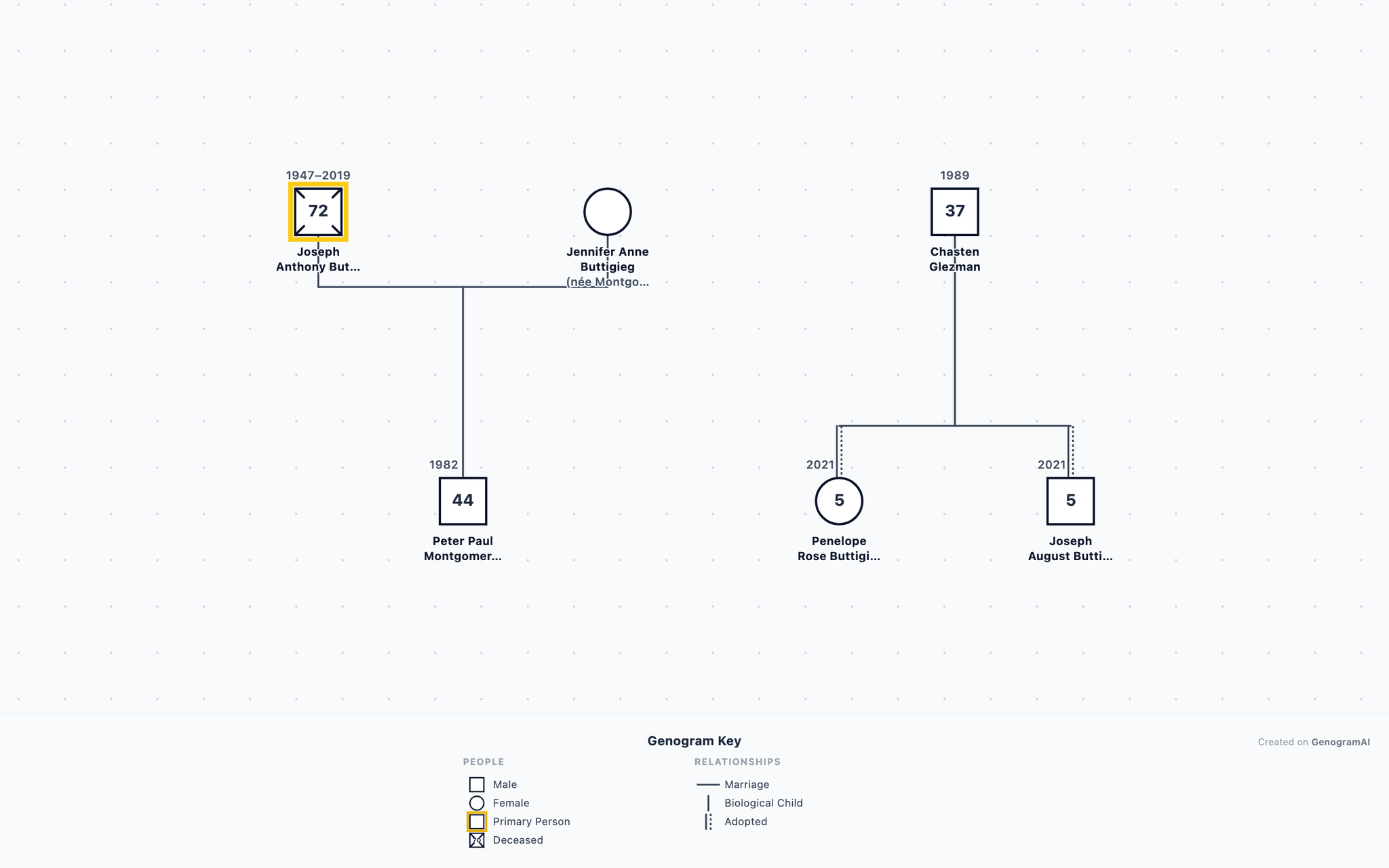 Pete Buttigieg & Chasten Buttigieg Genogram example