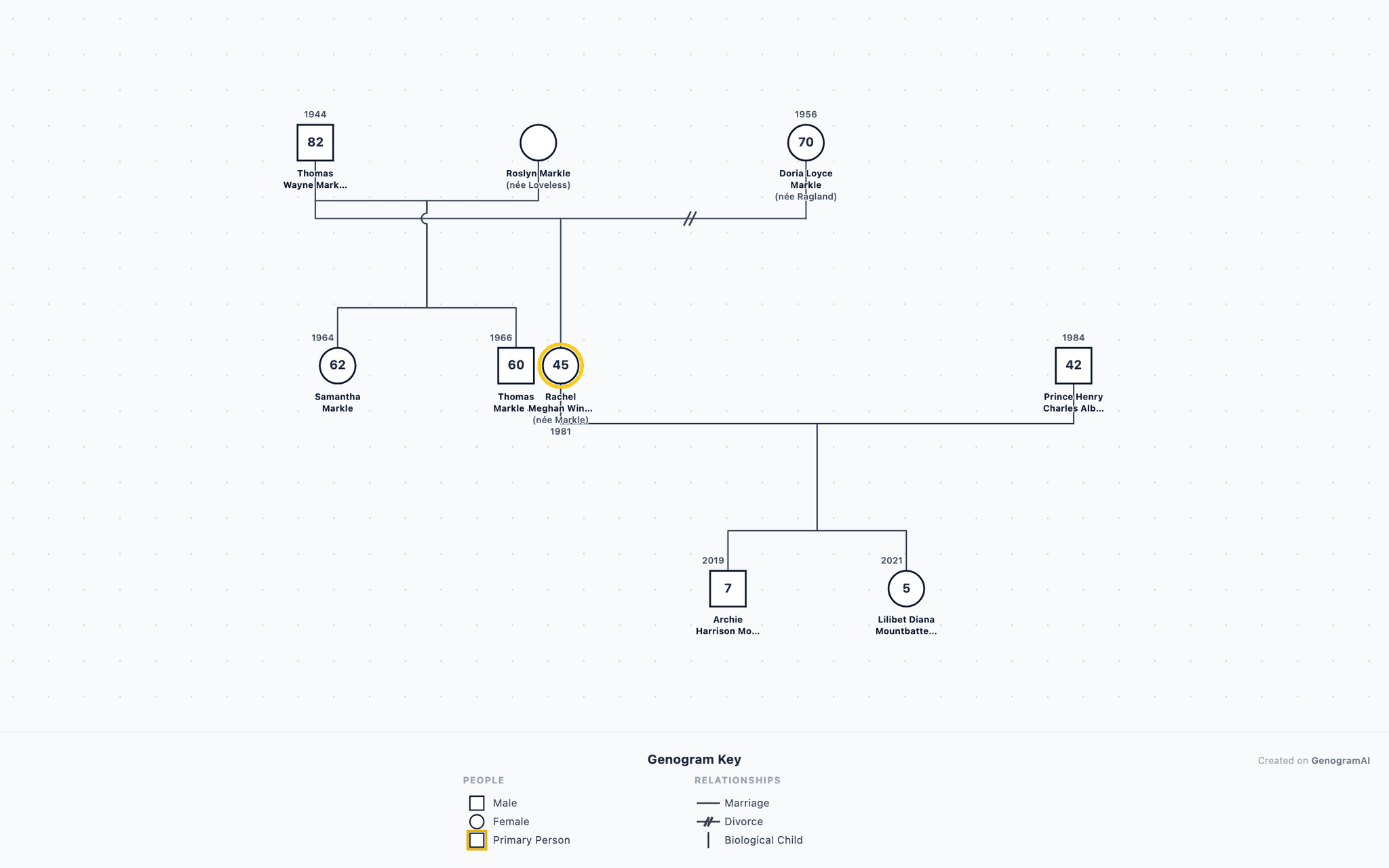 Meghan Markle's Family Genogram example