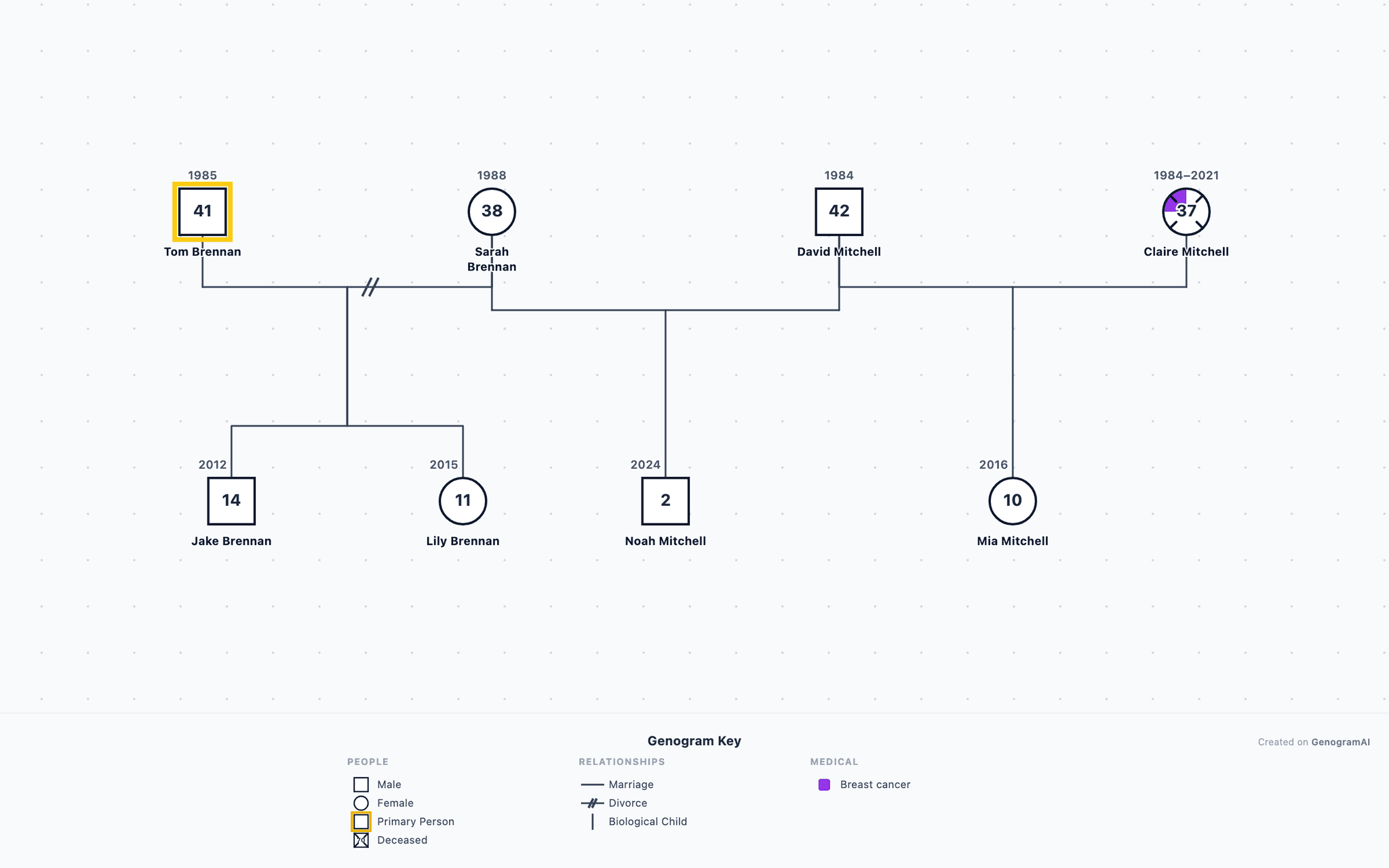 Brennan-Mitchell Family Genogram drawn in standard genogram notation: 2 generations, 8 family members