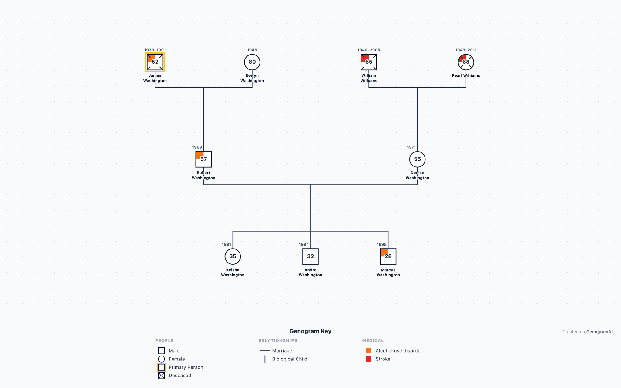 Washington Family Genogram example