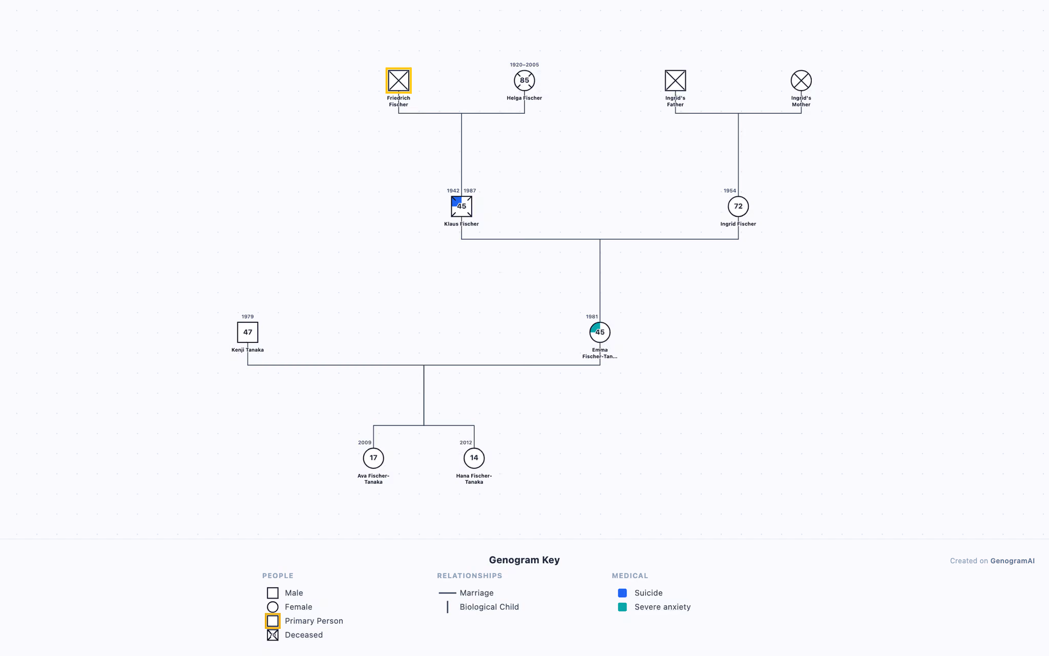 Fischer-Tanaka Family Genogram example