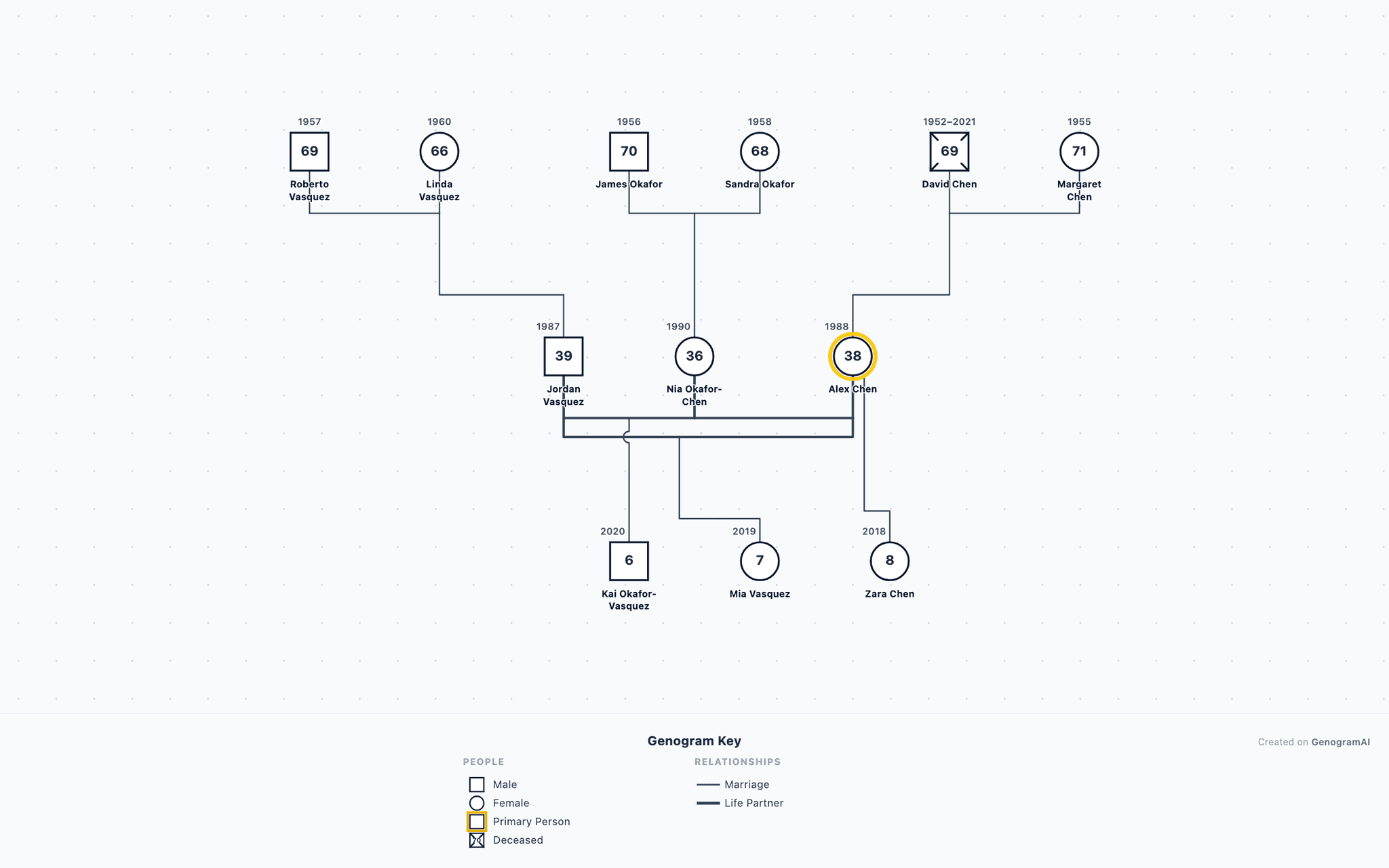Polyamorous Family Genogram drawn in standard genogram notation: 3 generations, 12 family members