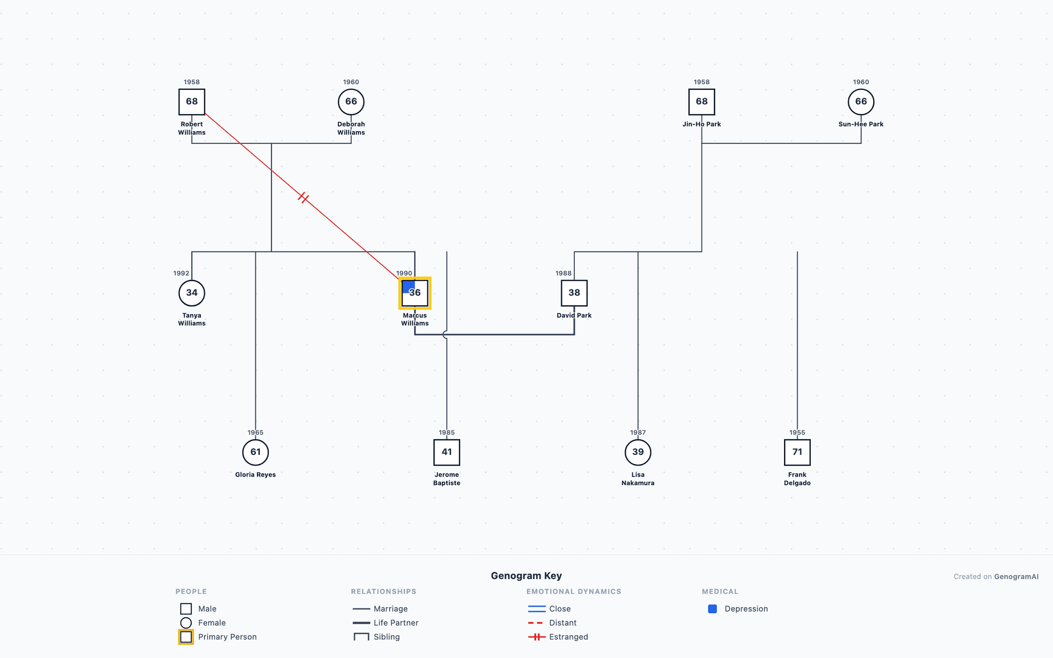 Chosen Family Genogram example