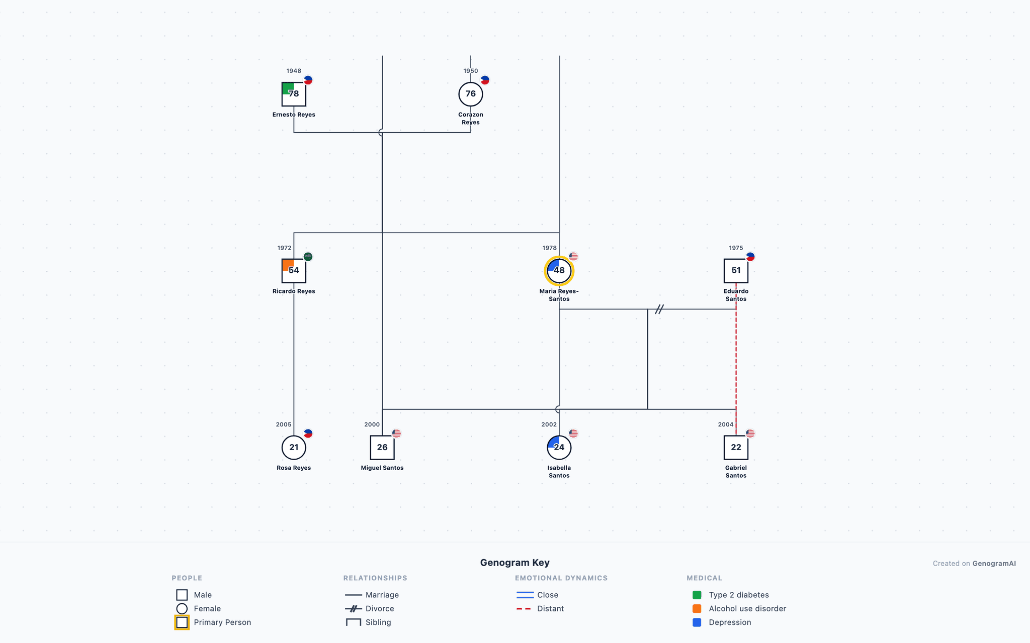 Transnational Family Genogram drawn in standard genogram notation: 3 generations, 9 family members
