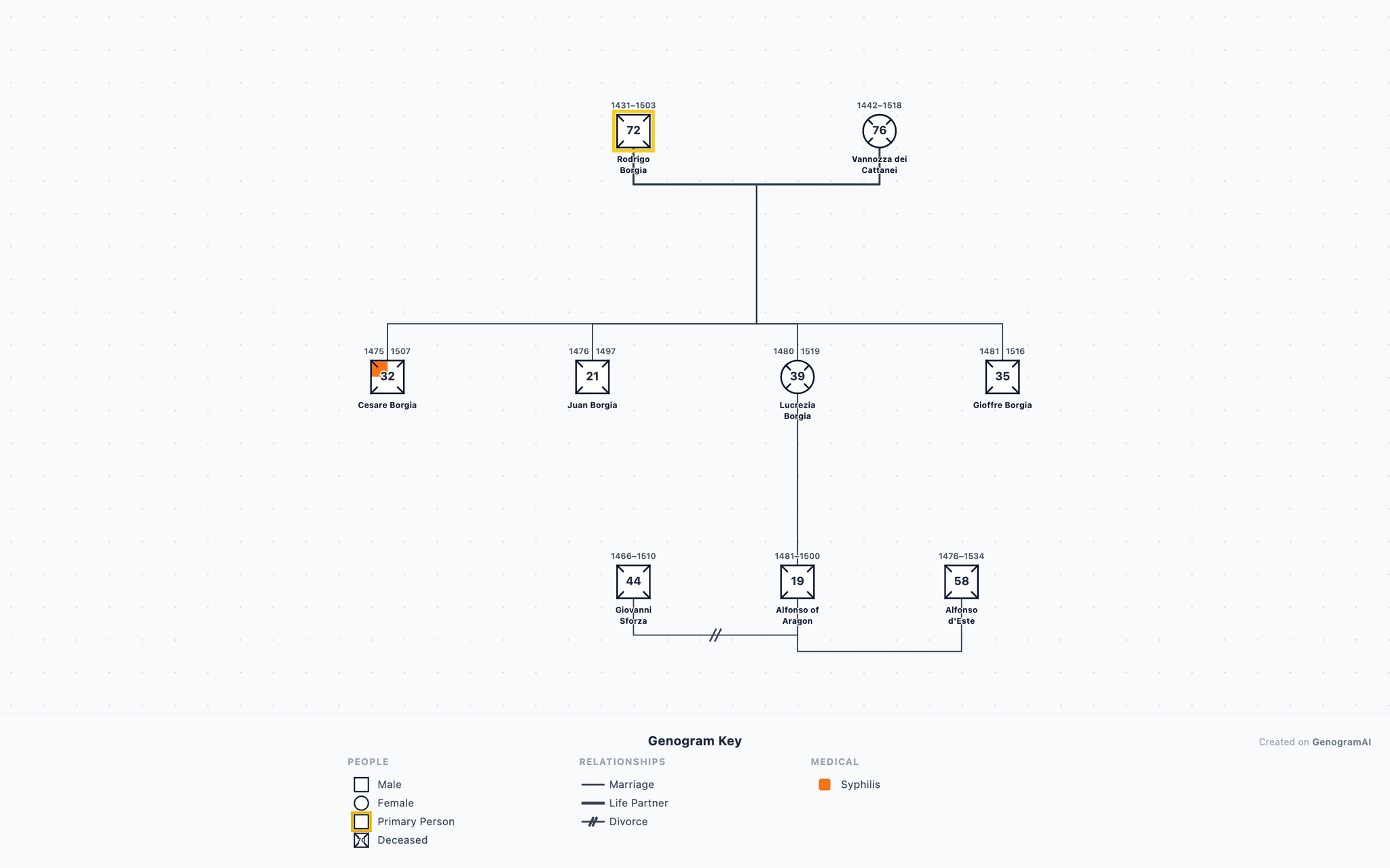 Borgia Family Genogram drawn in standard genogram notation: 3 generations, 9 family members