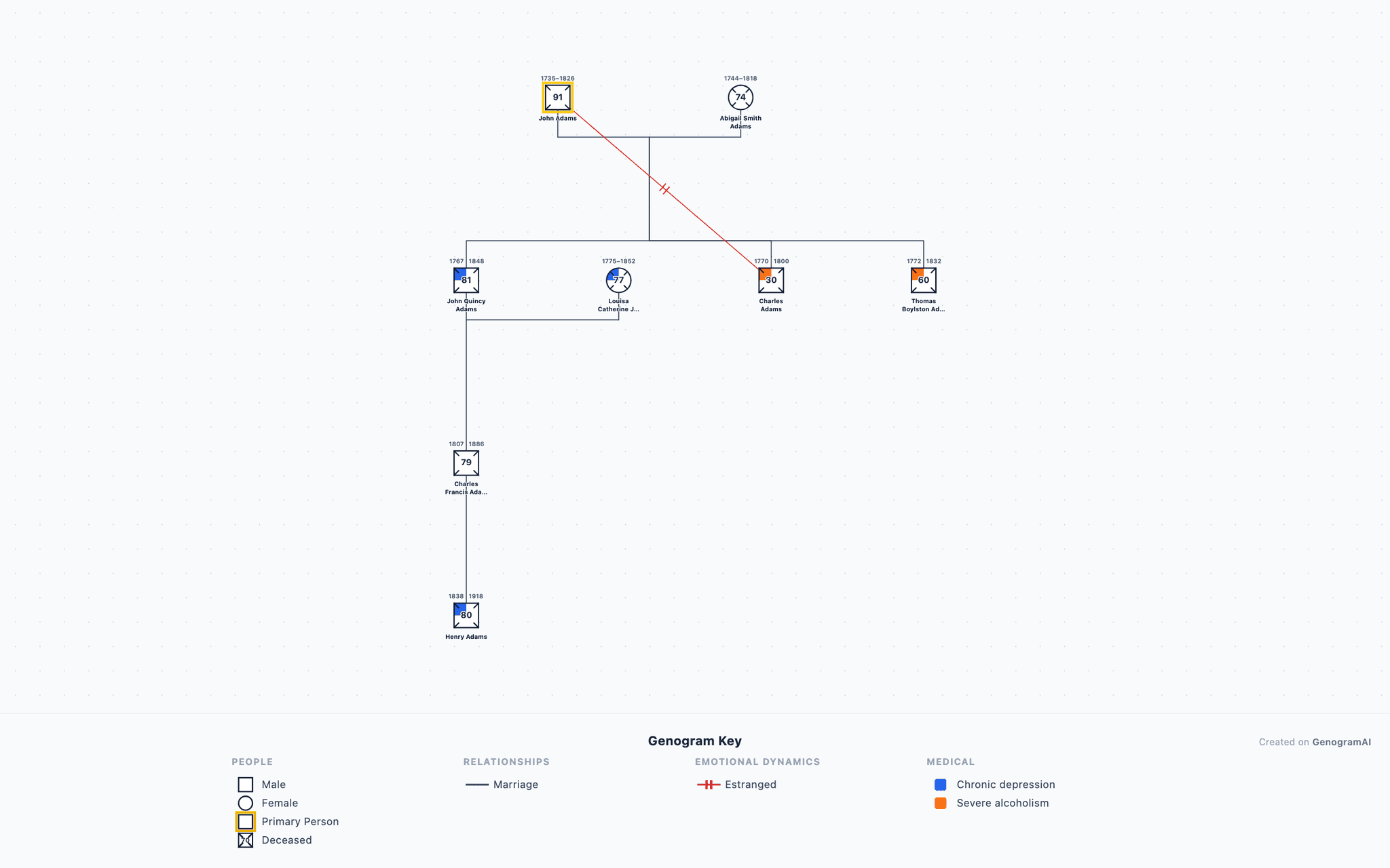 Adams Presidential Dynasty Genogram example