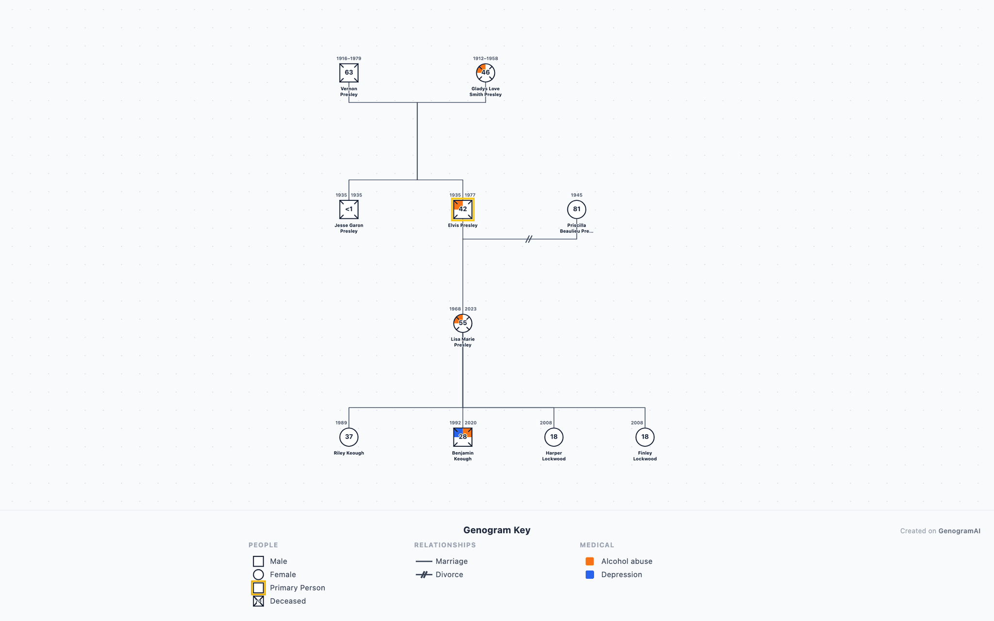 Elvis Presley Family Genogram drawn in standard genogram notation: 4 generations, 10 family members