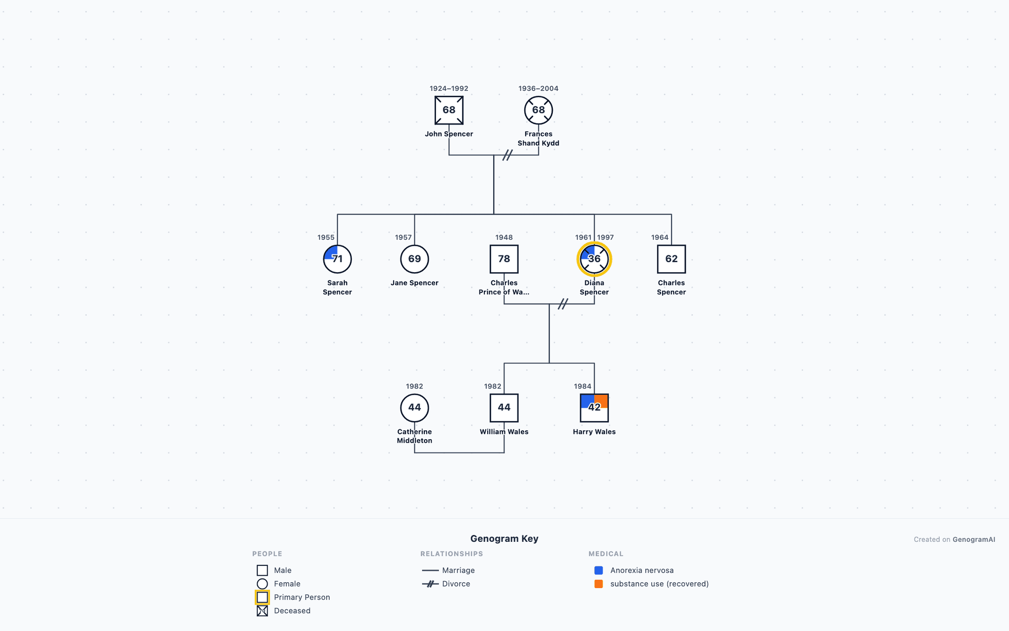 Princess Diana Spencer Family Genogram example