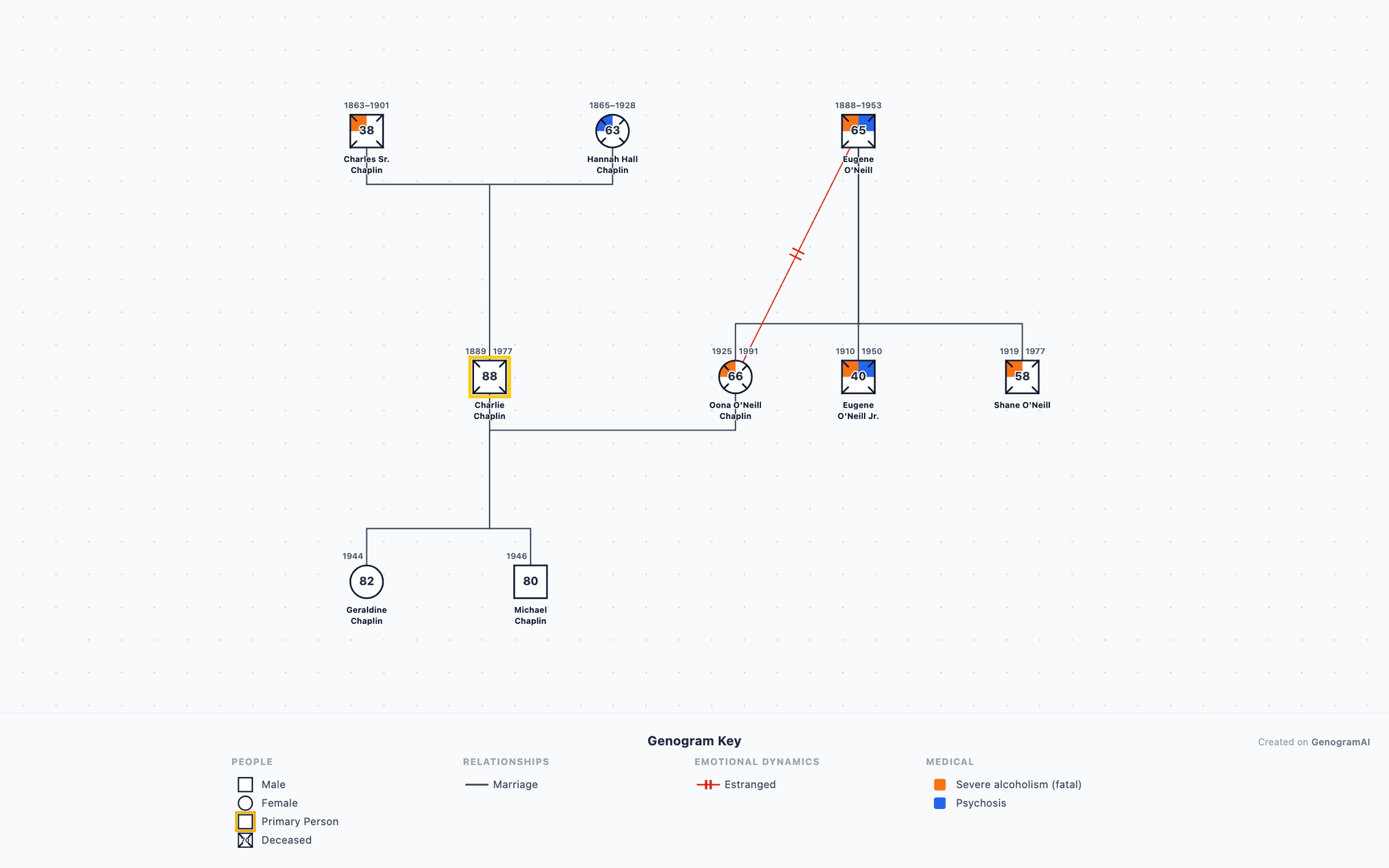 Chaplin-O'Neill Family Genogram example