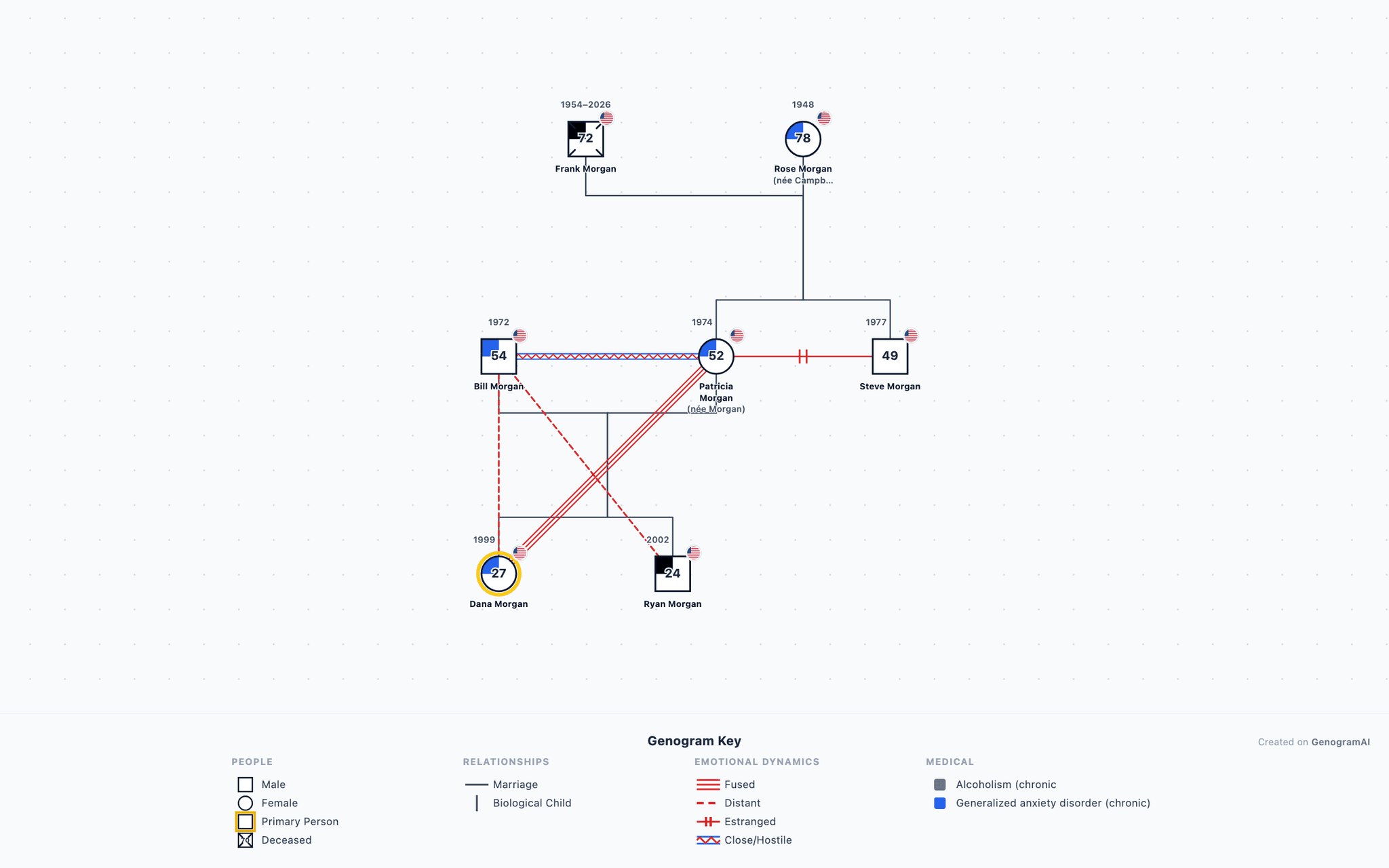 Clinical Supervision Countertransference genogram example