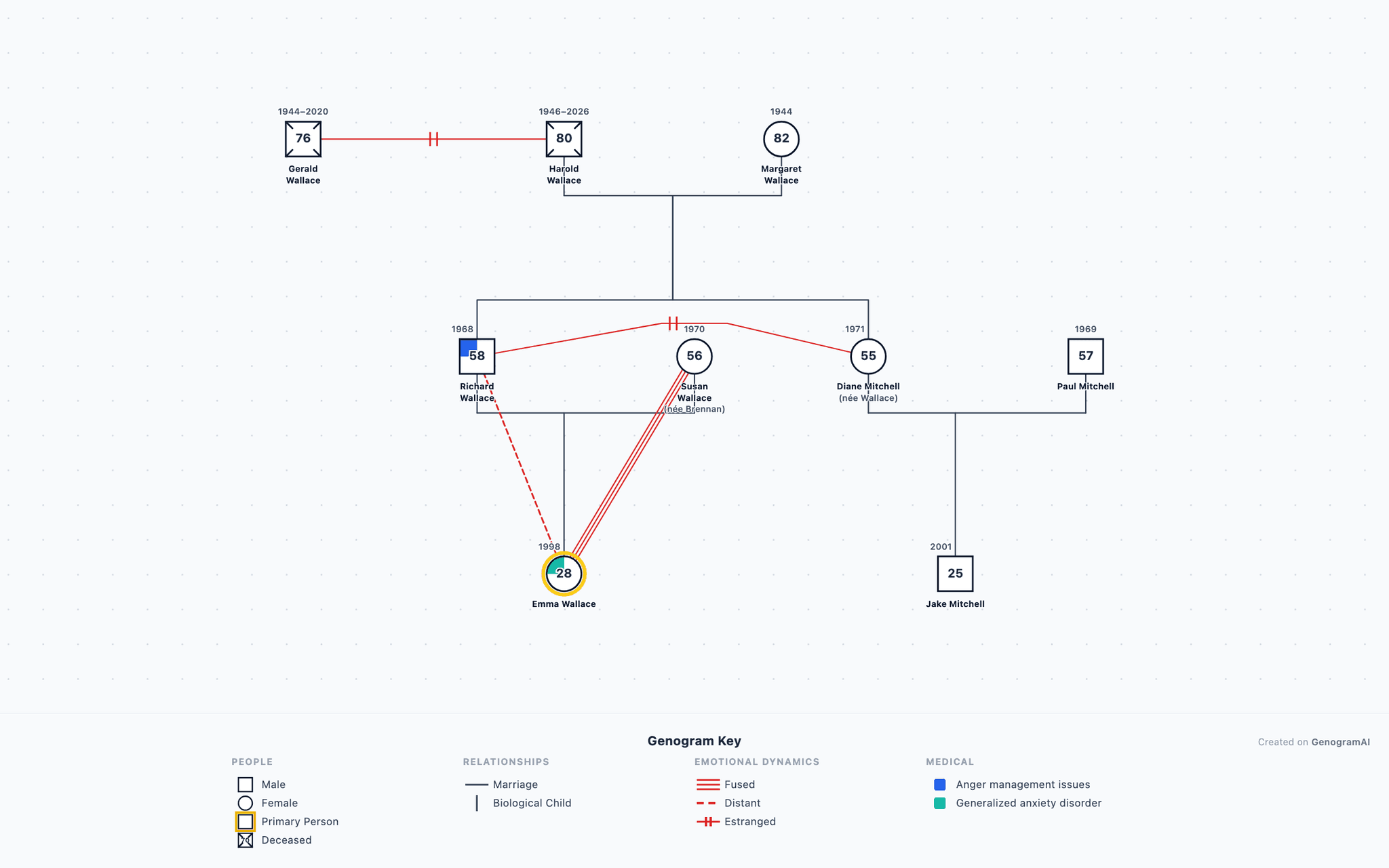 Emotional Cutoff and Reconciliation genogram example
