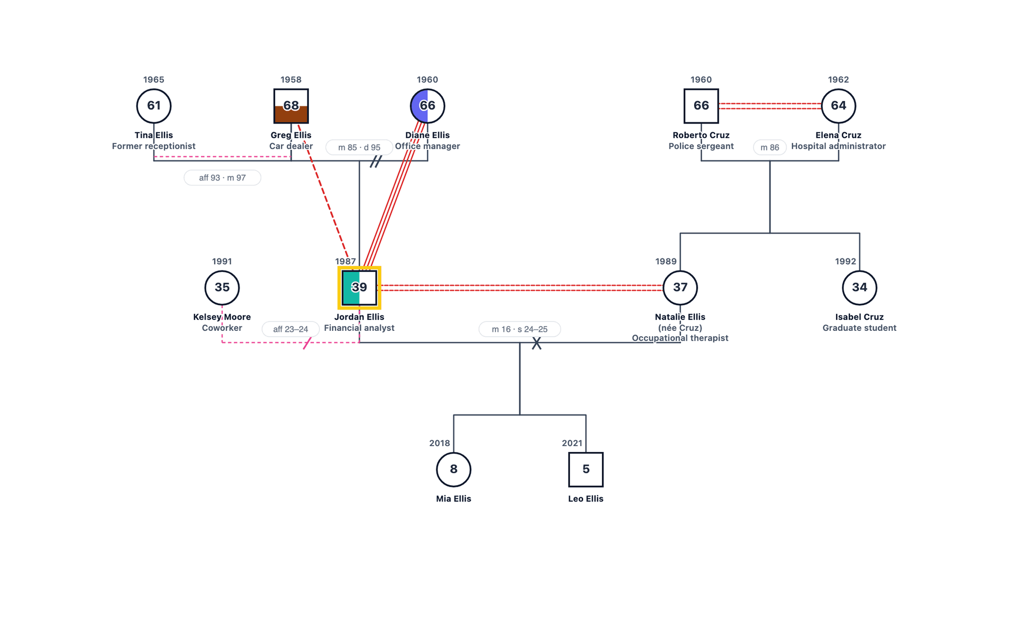 Couples Therapy: Affair, Separation and Two Families of Origin genogram example
