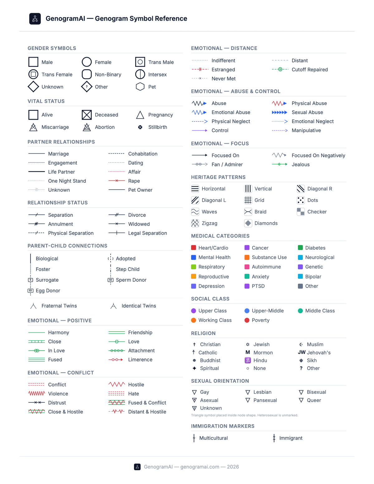 Genogram Key & Legend: Complete Symbol Reference Guide | GenogramAI