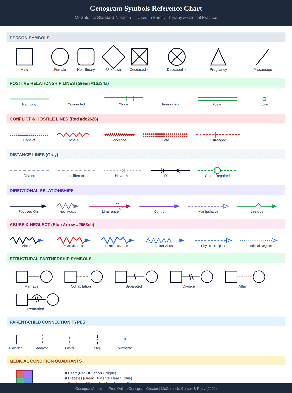 Completed Genogram Pdf What is a Genogram? Definition, Symbols & Examples [2026 Guide ...