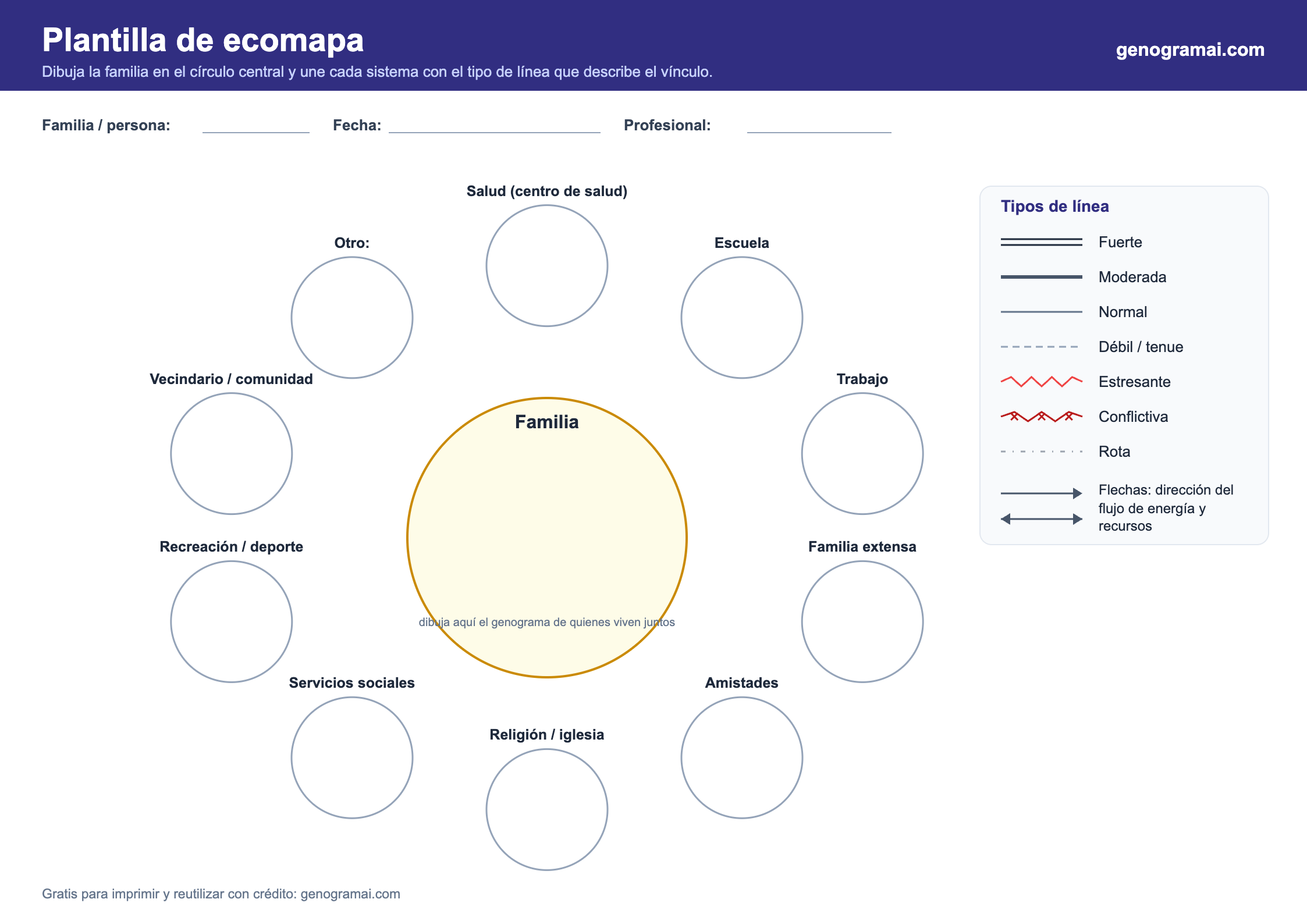 Plantilla de ecomapa en blanco para imprimir: círculo central para la familia, diez círculos para sistemas como salud, escuela, trabajo, familia extensa, amistades, iglesia, servicios sociales, recreación y vecindario, y leyenda con los tipos de línea
