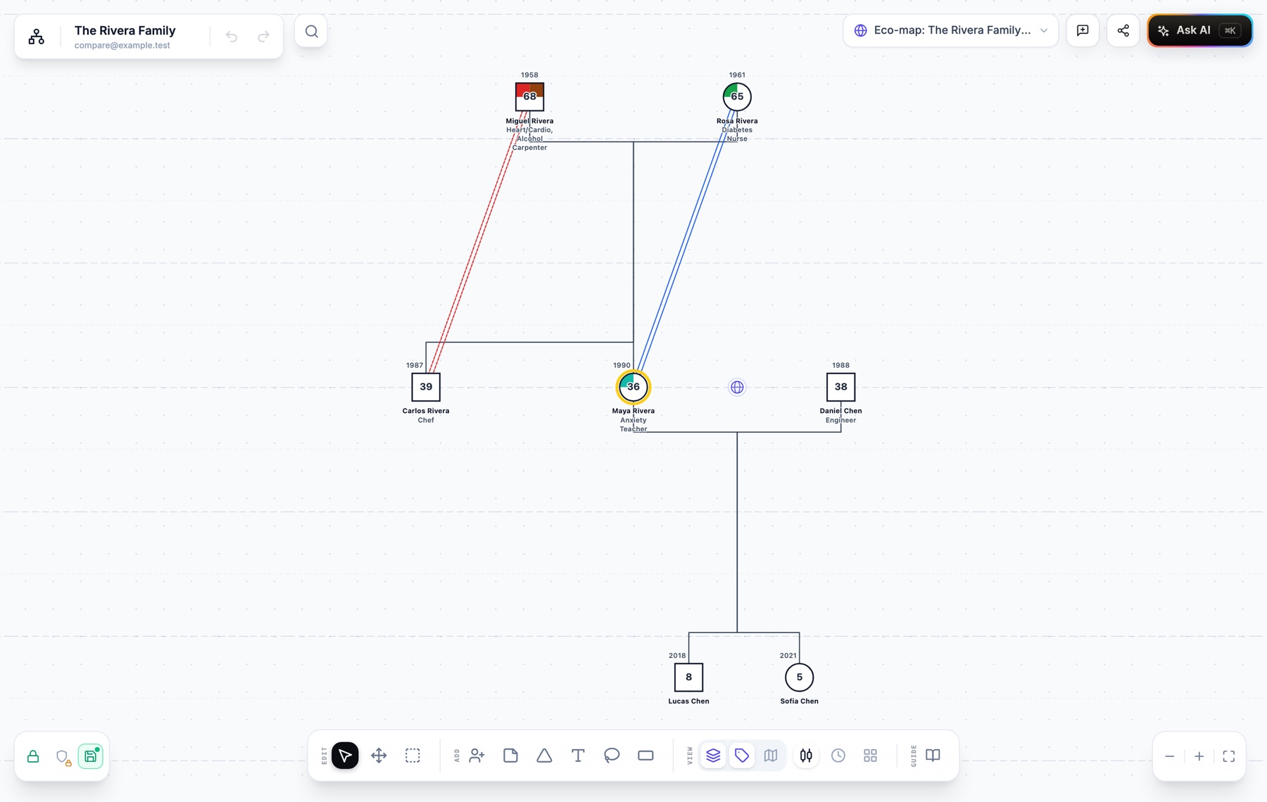 A genogram with a globe badge on a household and an Eco-map chip in the top bar