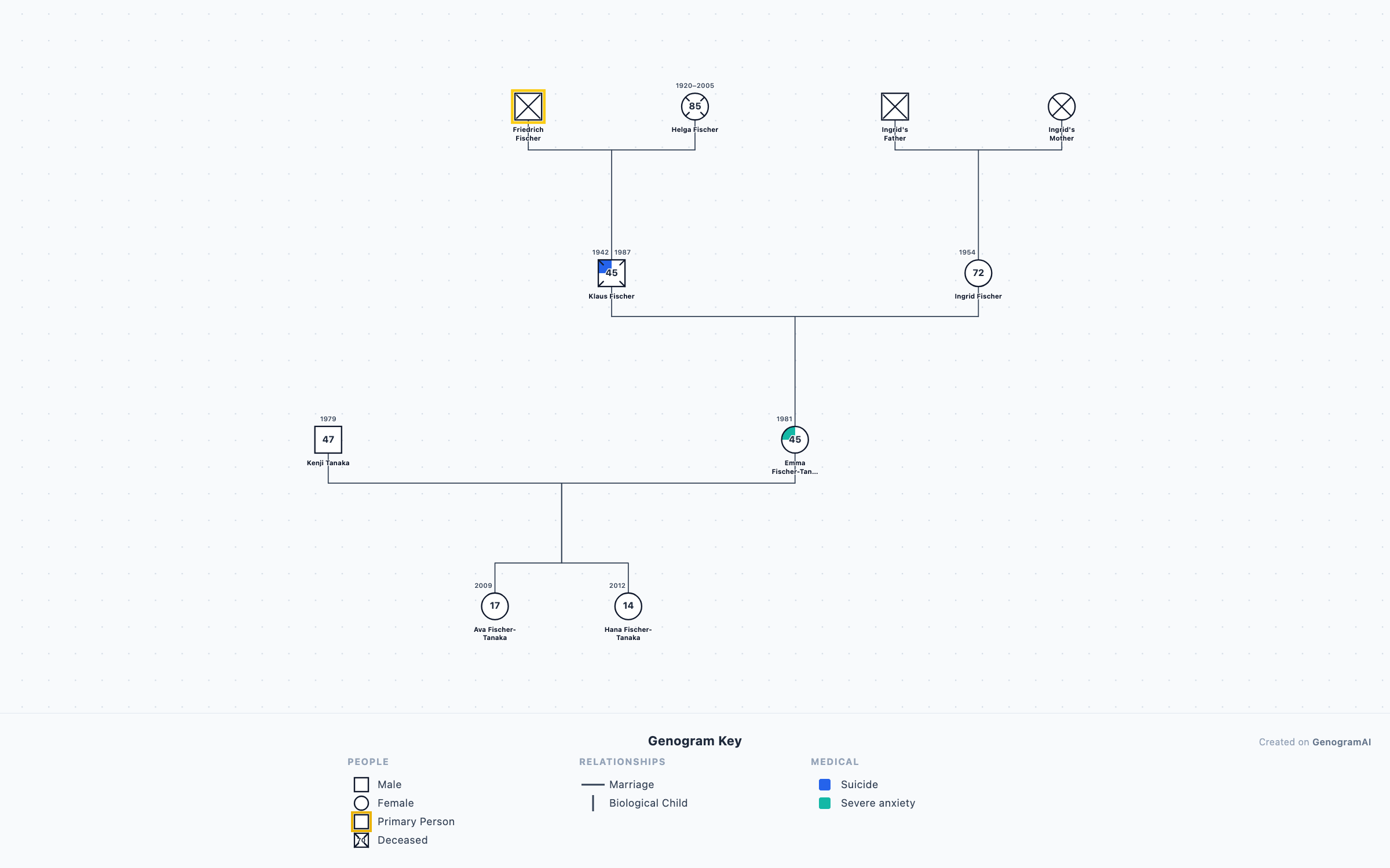 Fischer-Tanaka Family Genogram genogram