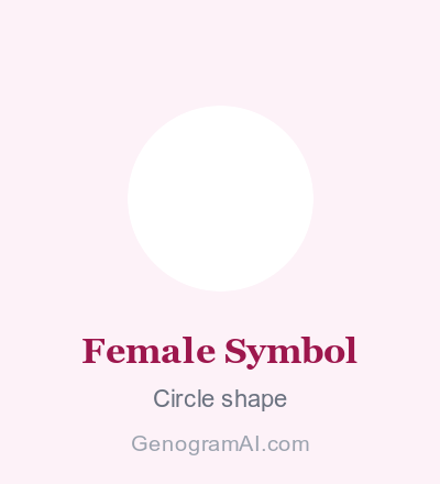 Genogram female symbol showing a circle shape representing a female family member