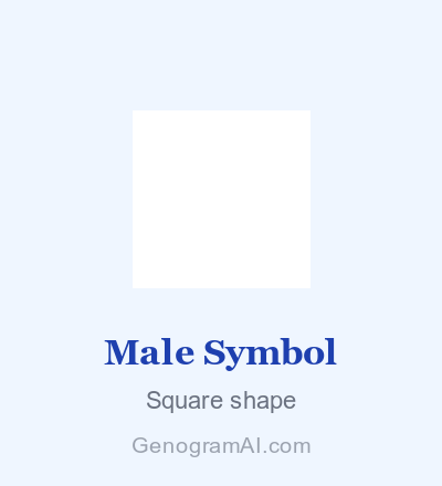 Genogram male symbol showing a square shape representing a male family member