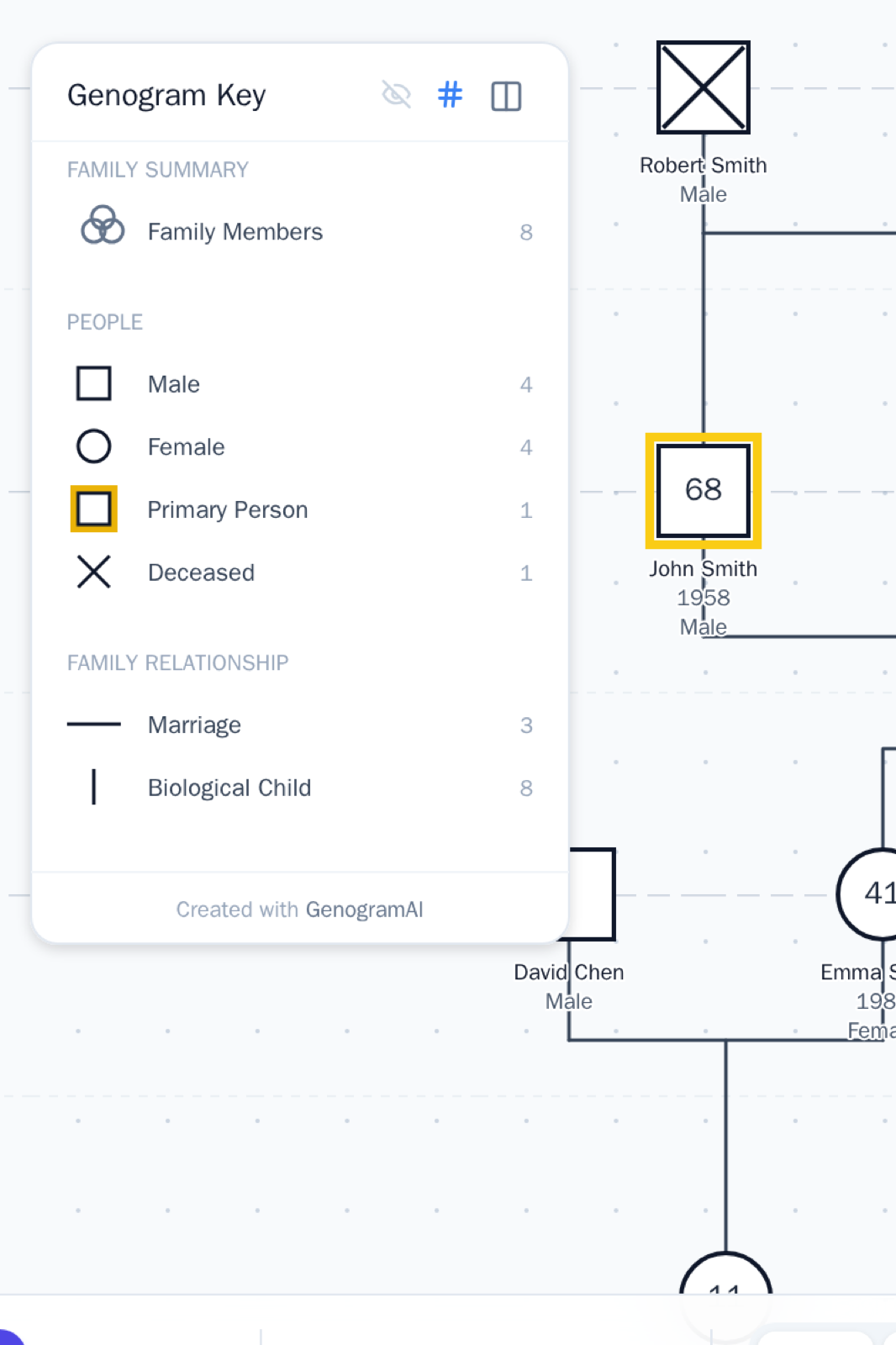 GenogramAI key panel listing relationship line types in use