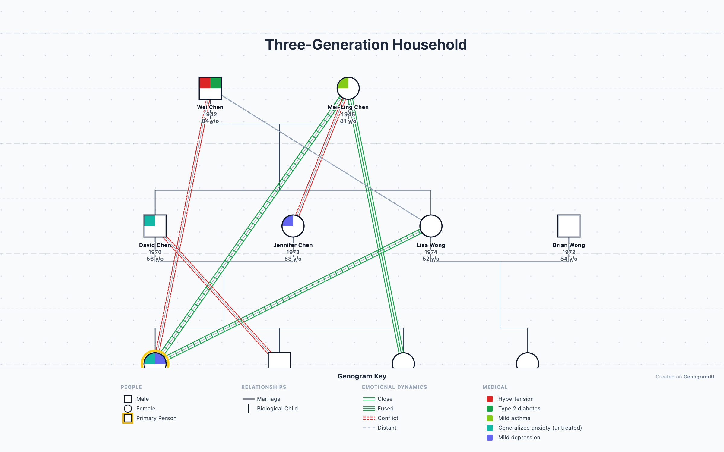 Three-Generation Household