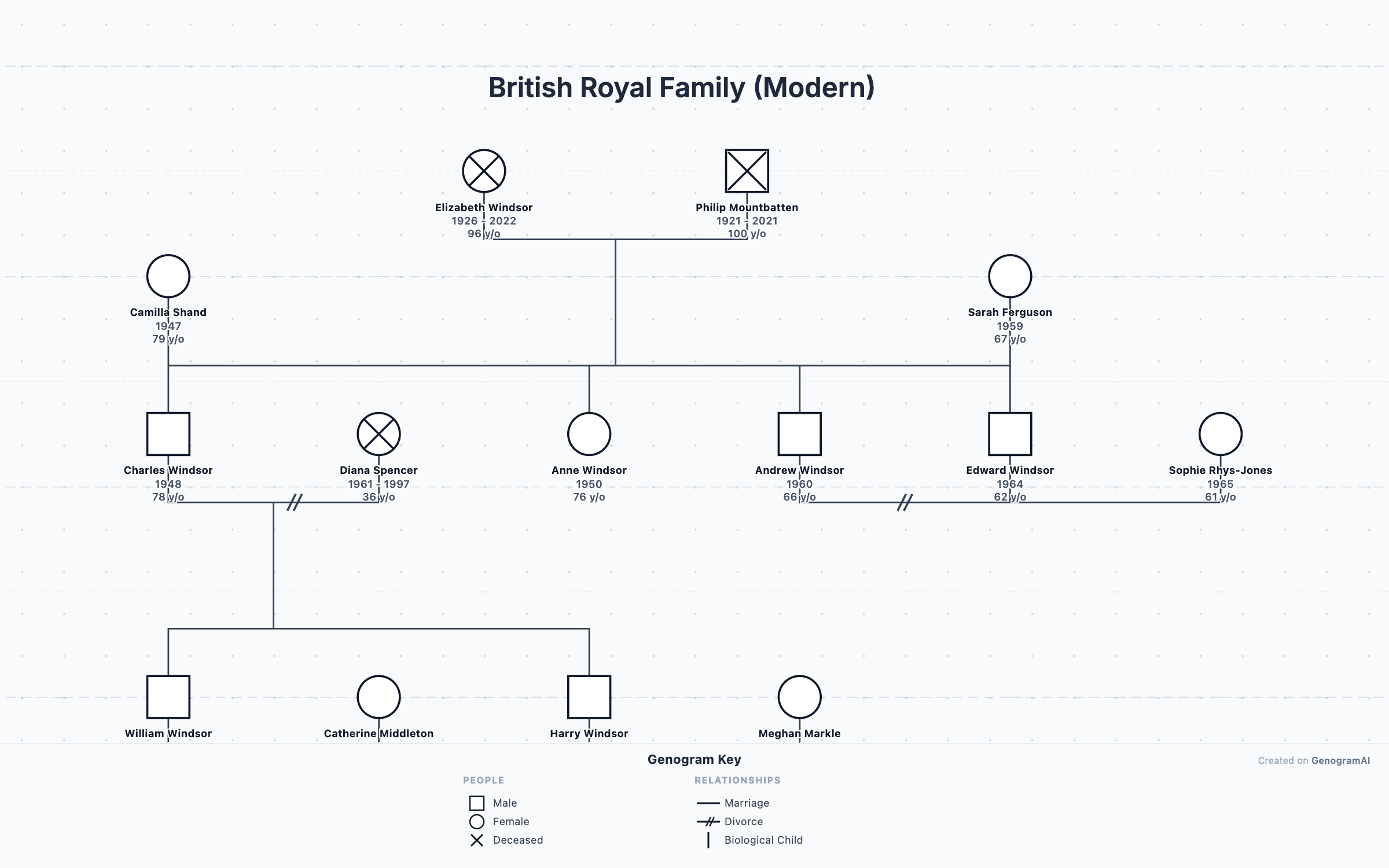 British Royal Family (Modern)