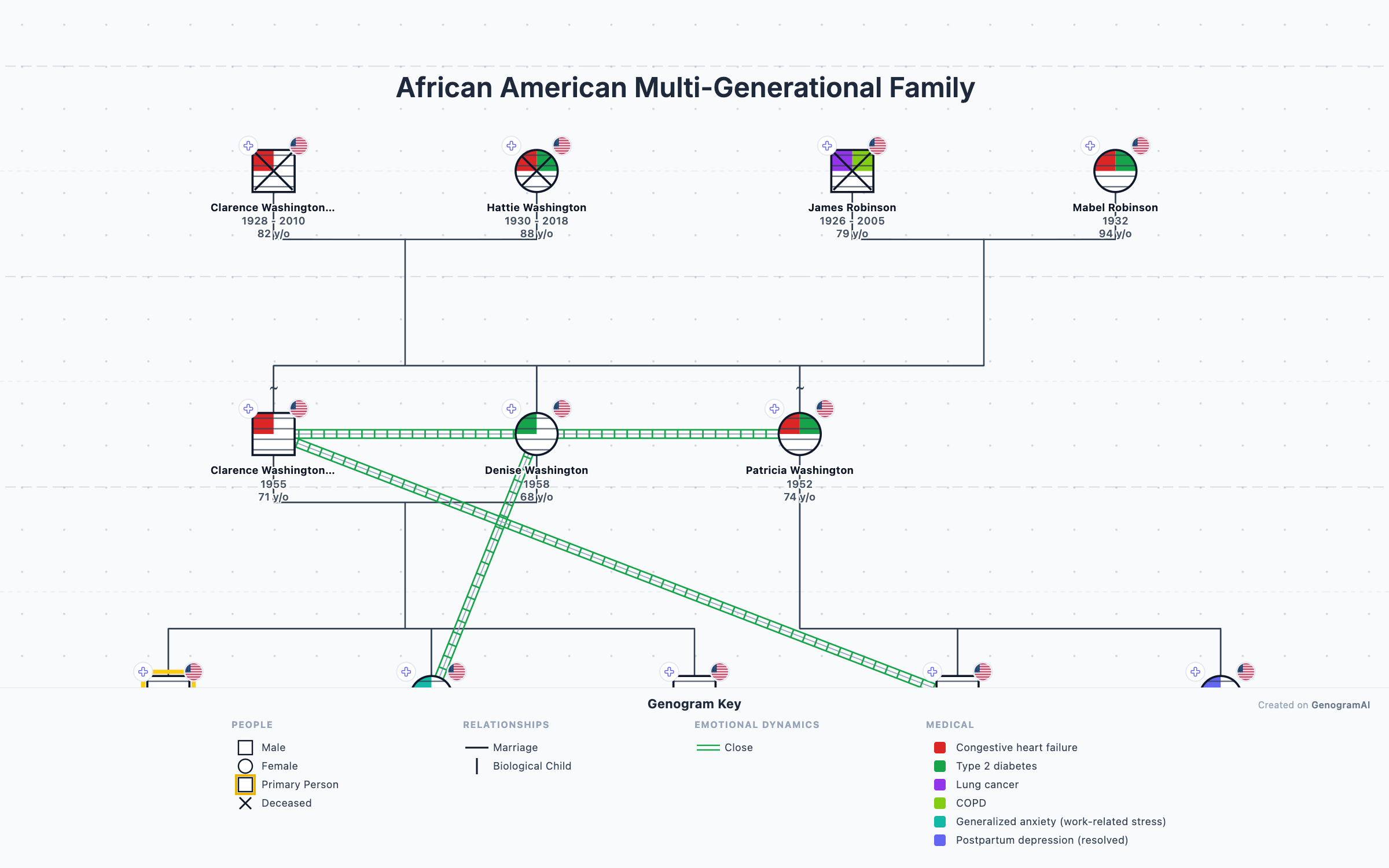 African American Multi-Generational Family