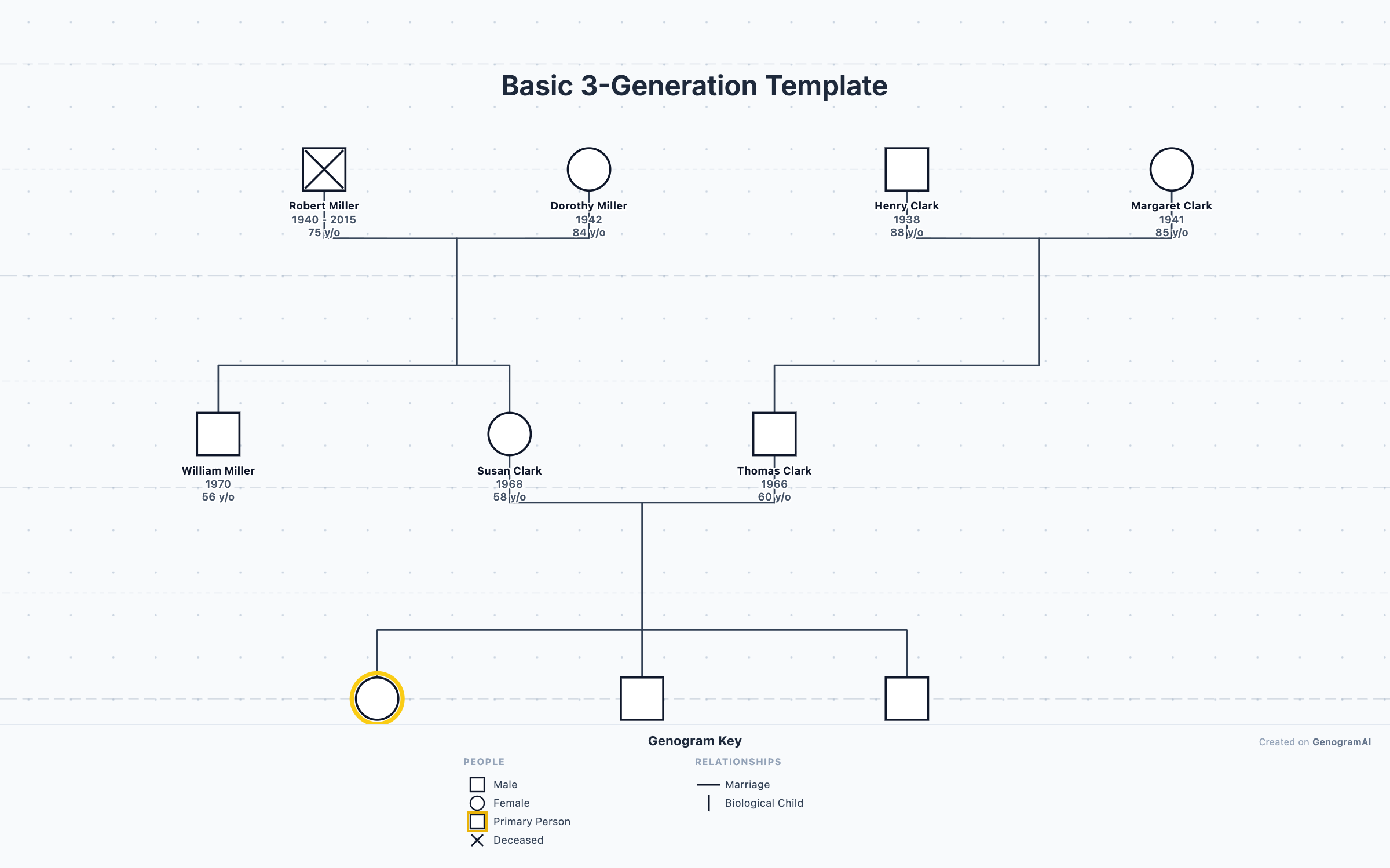 Basic 3-Generation Template