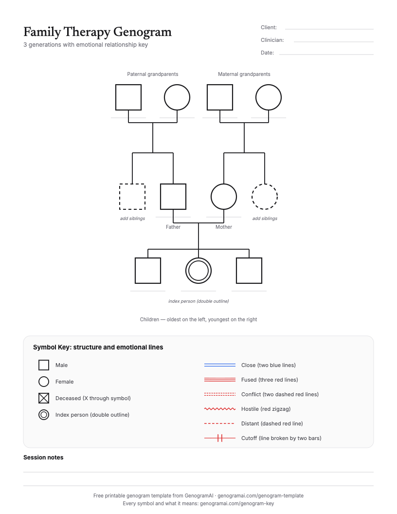 Printable family tree template with a key for emotional relationship lines