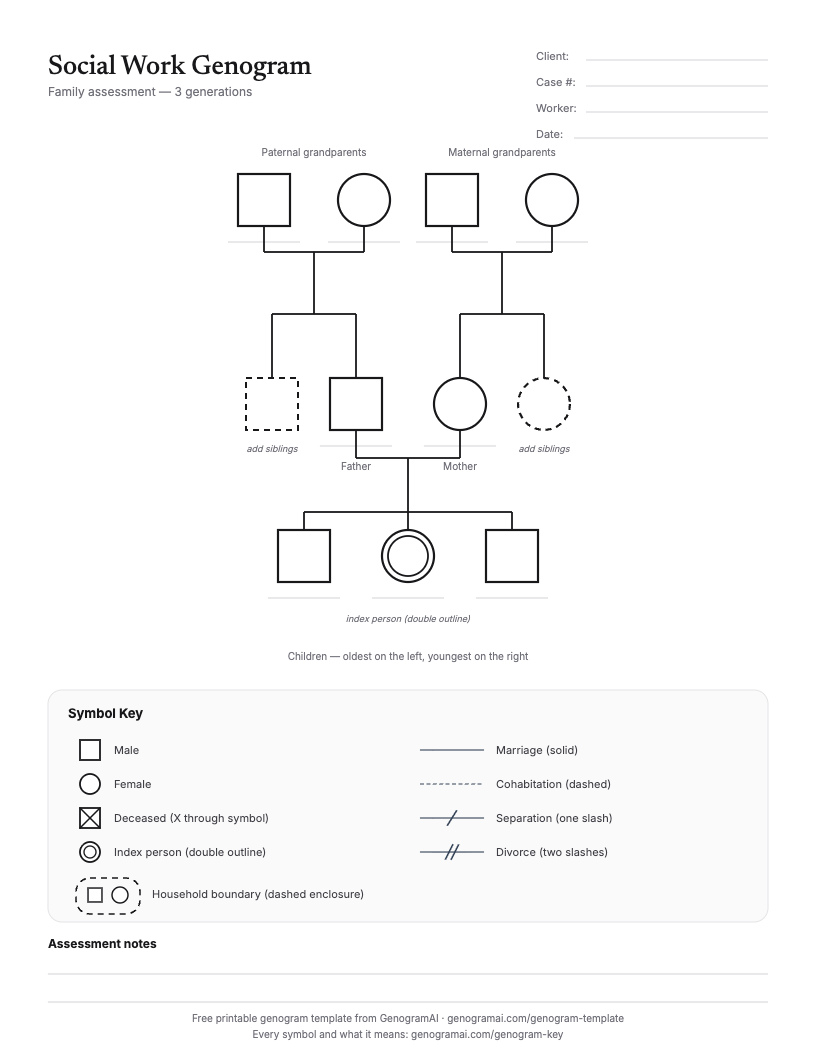 Printable social work family tree template with three generations